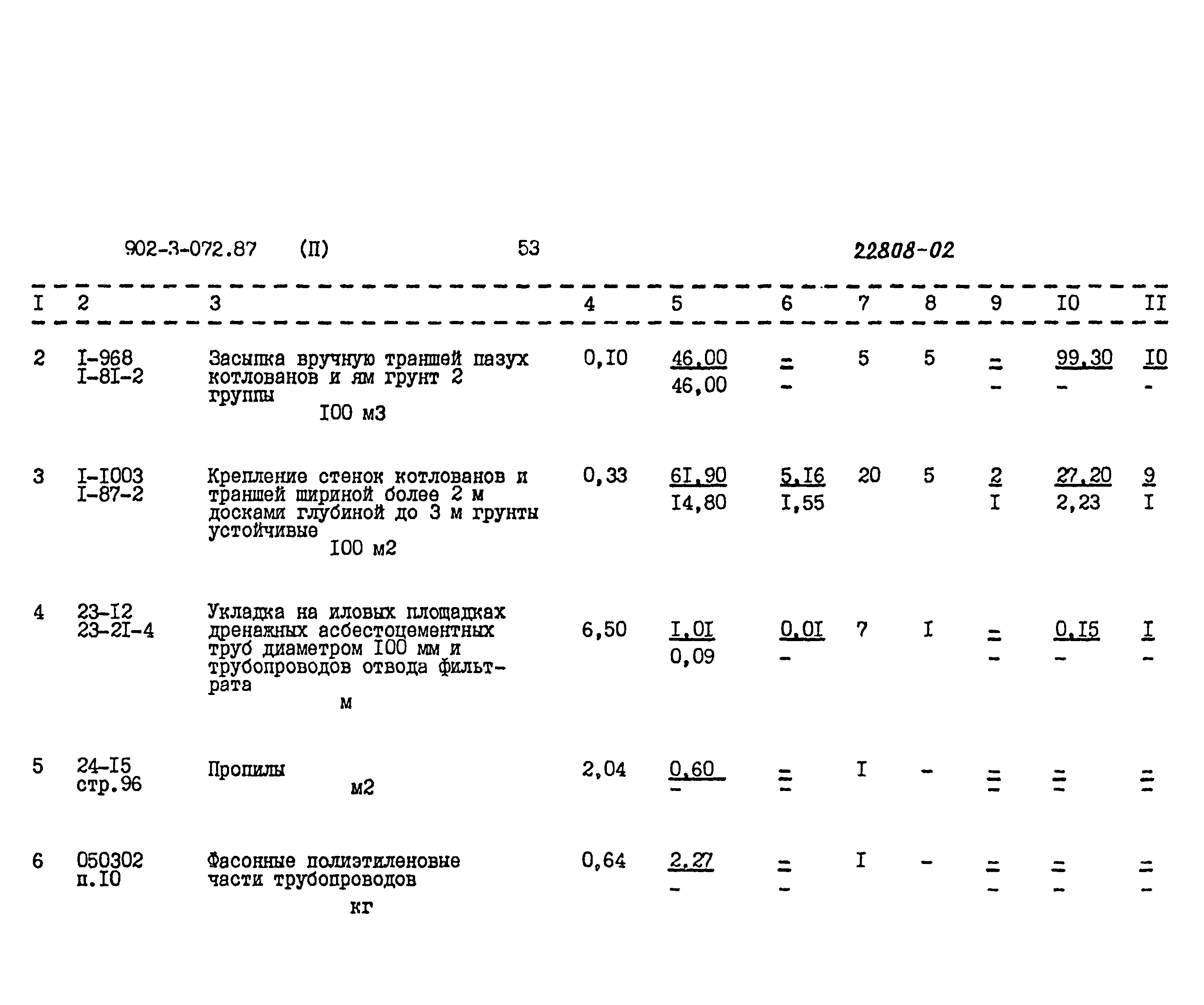 Типовые проектные решения 902-3-072.87