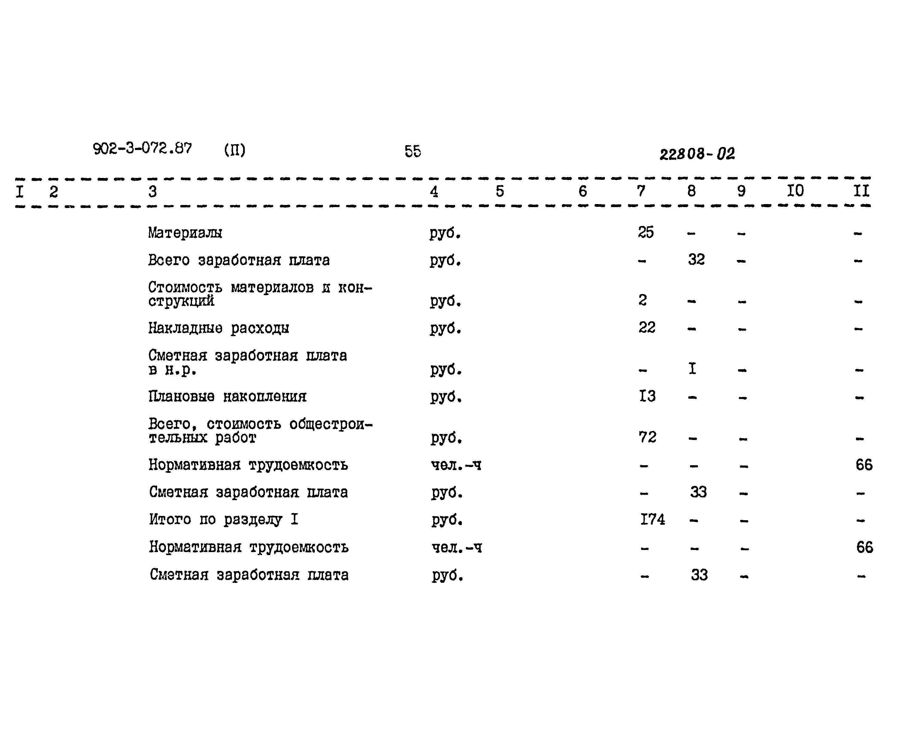 Типовые проектные решения 902-3-072.87