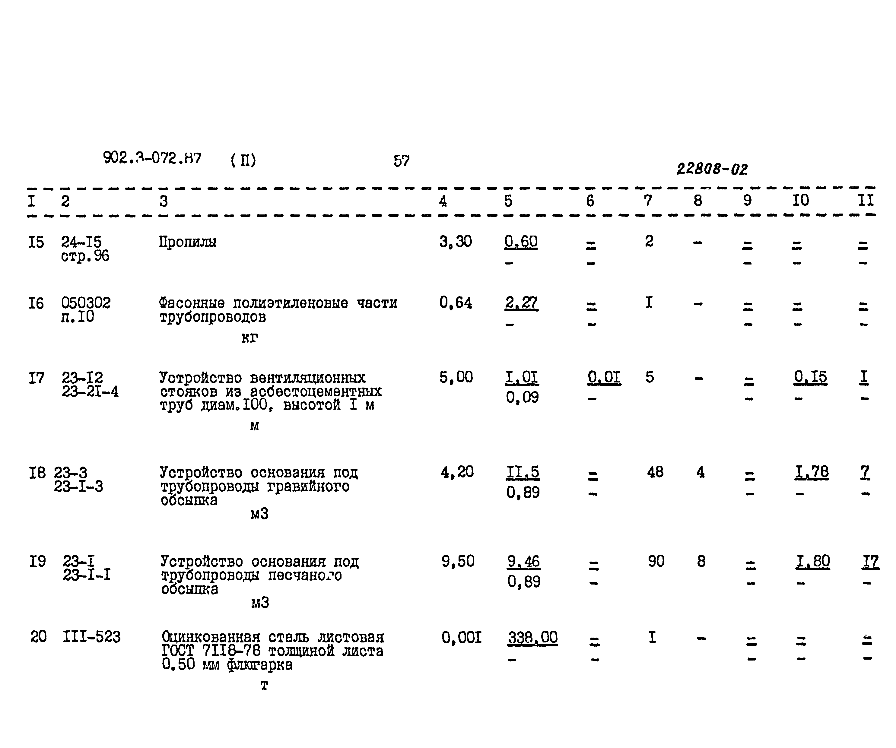 Типовые проектные решения 902-3-072.87