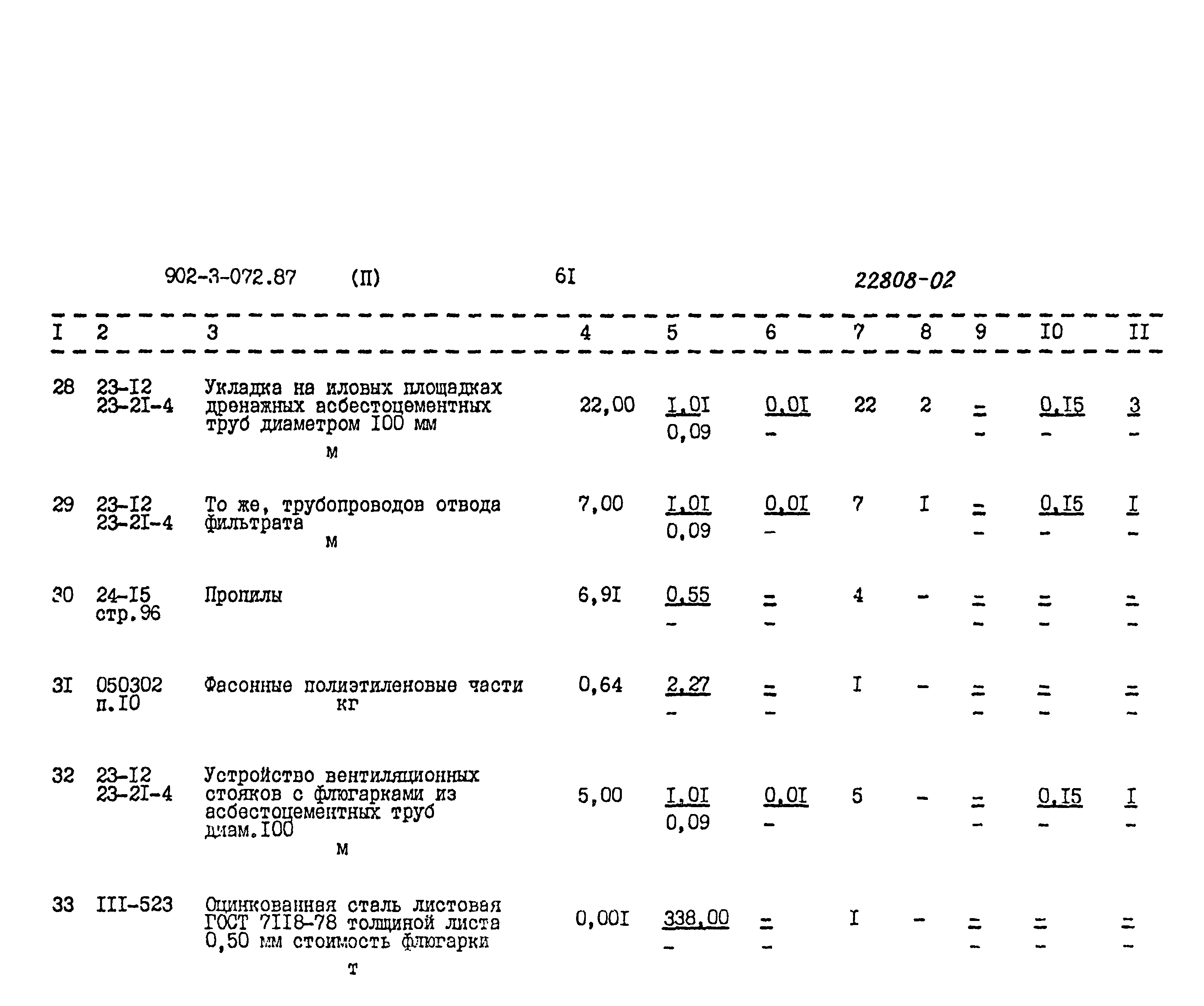 Типовые проектные решения 902-3-072.87