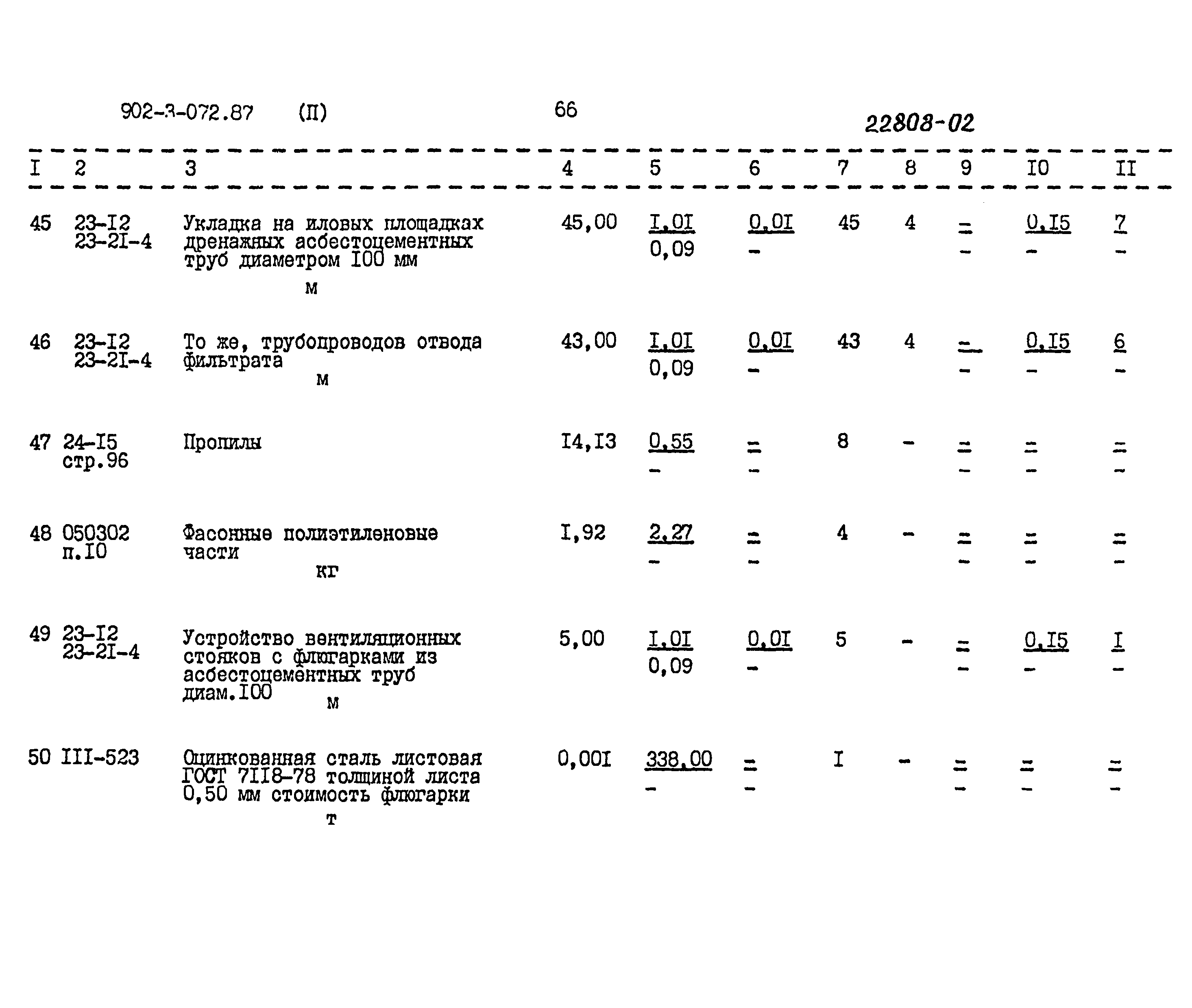 Типовые проектные решения 902-3-072.87
