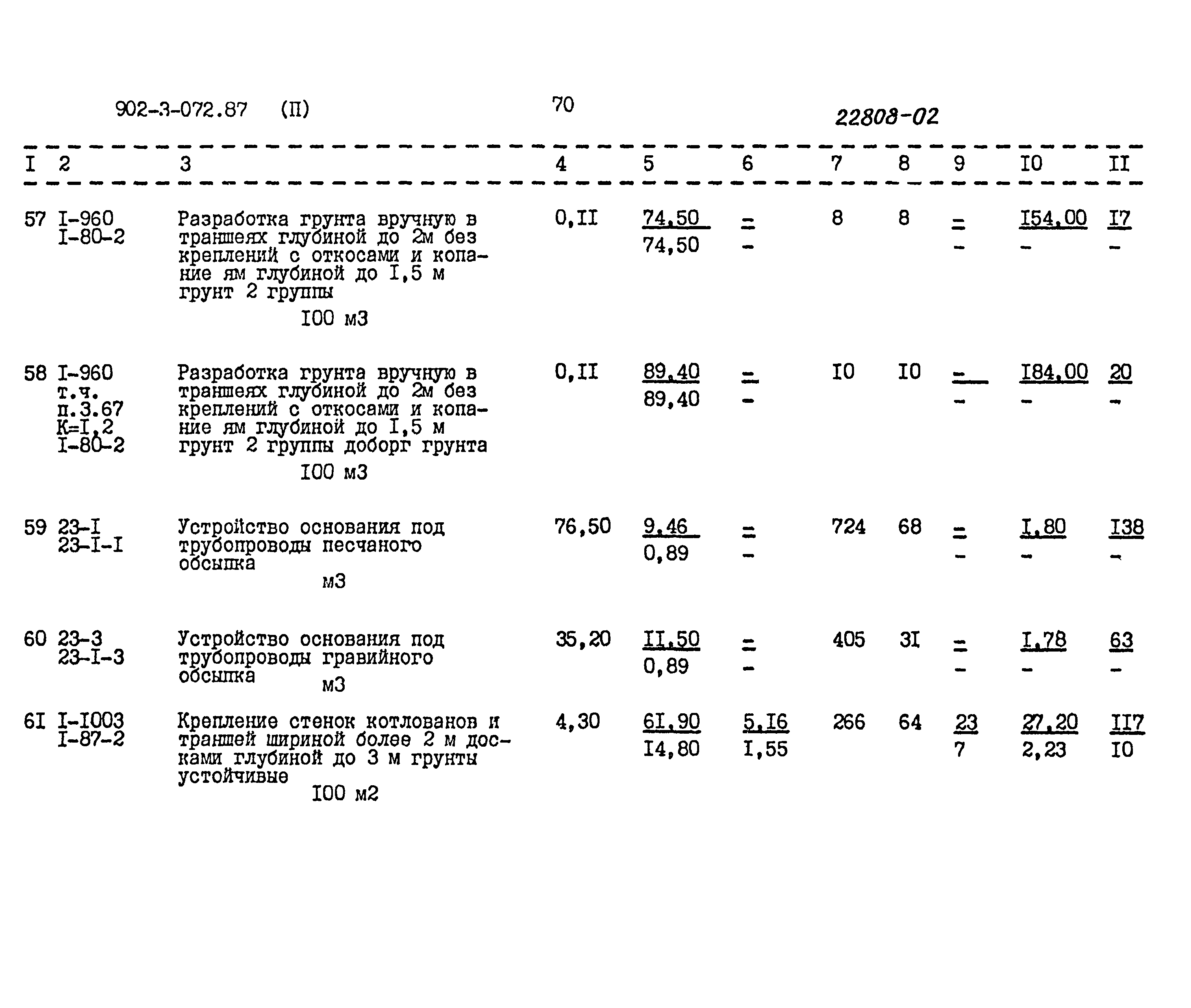 Типовые проектные решения 902-3-072.87