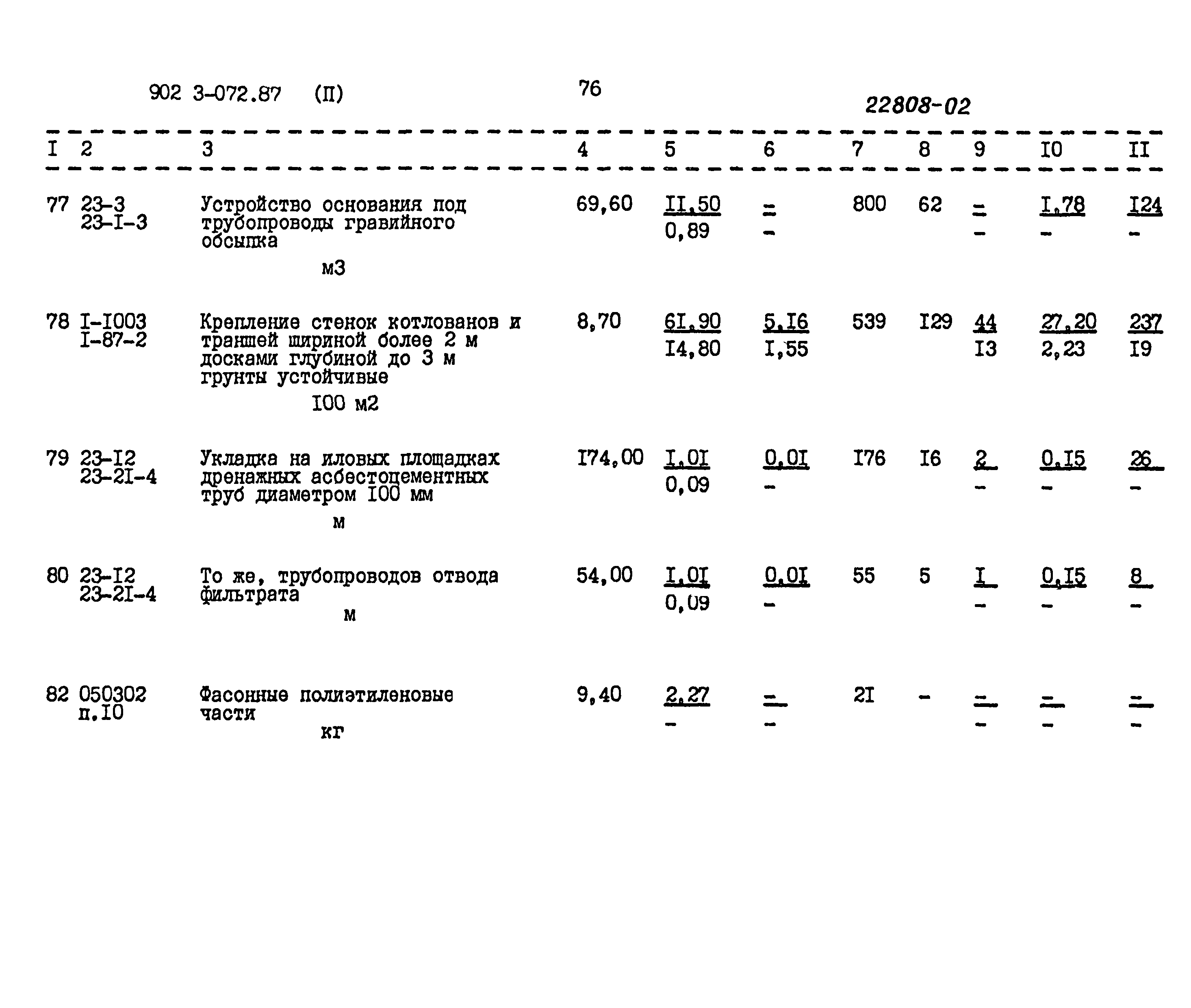 Типовые проектные решения 902-3-072.87