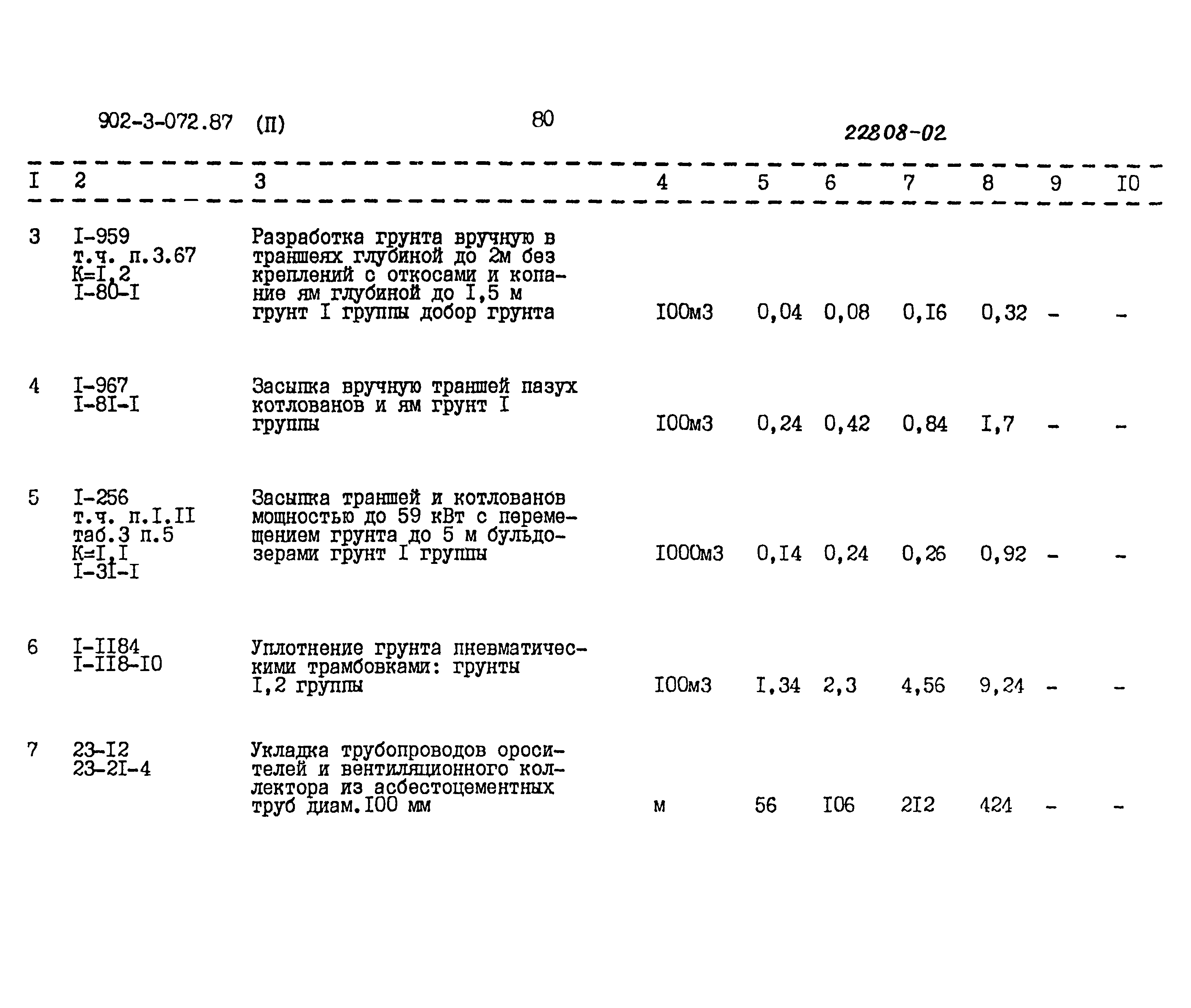 Типовые проектные решения 902-3-072.87