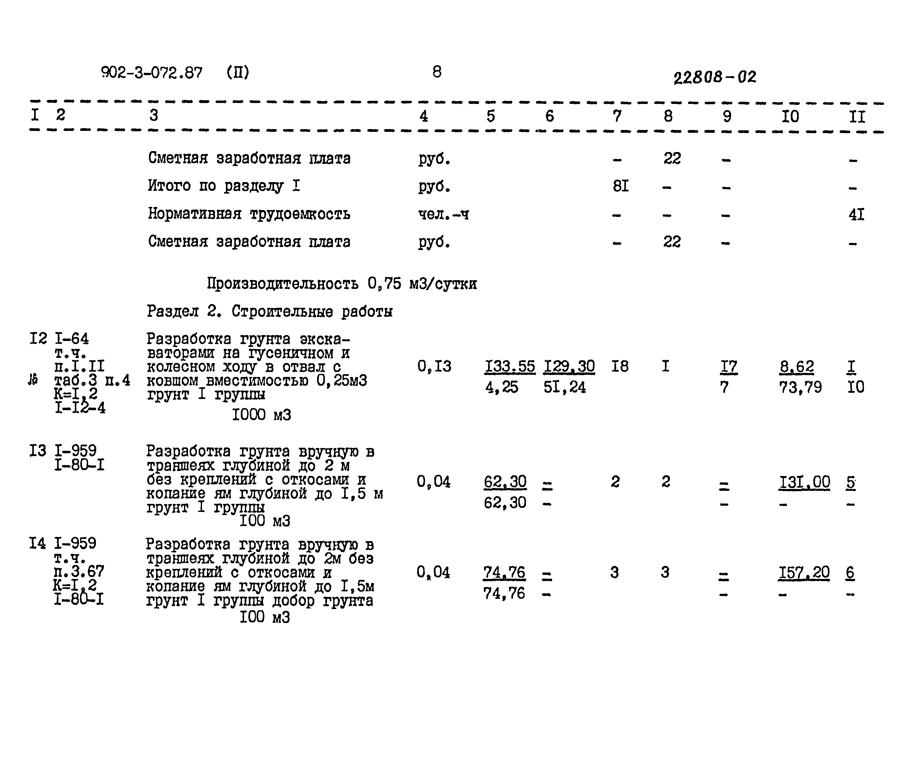 Типовые проектные решения 902-3-072.87