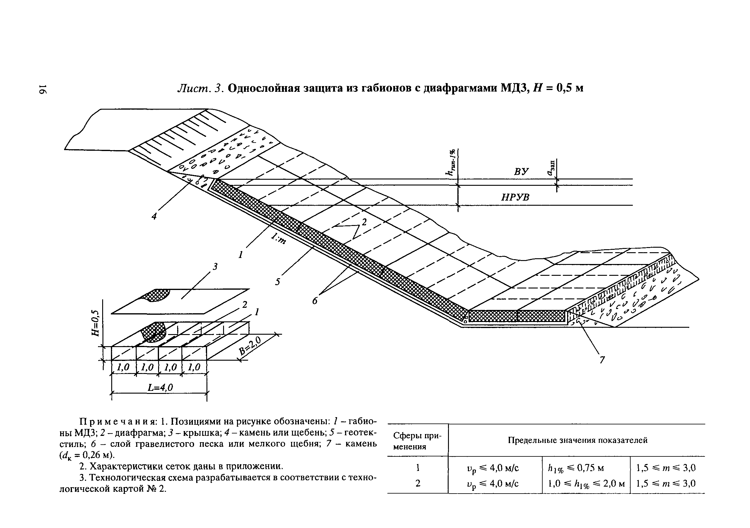 ЦПИ 22/32