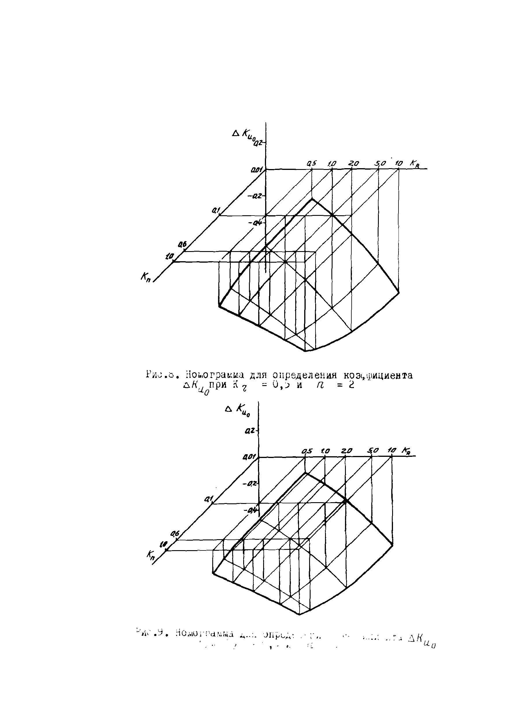 Р 283-77