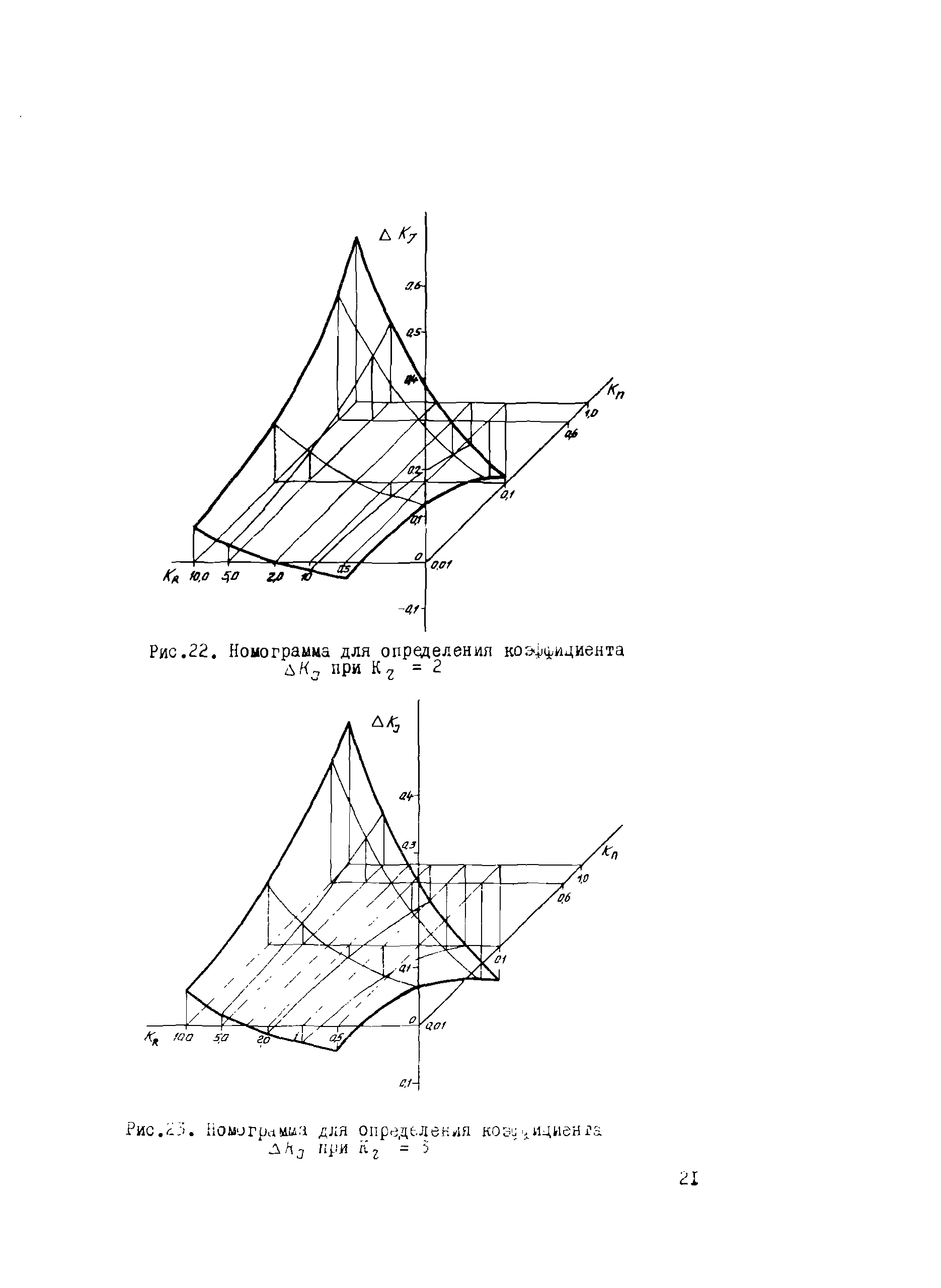 Р 283-77