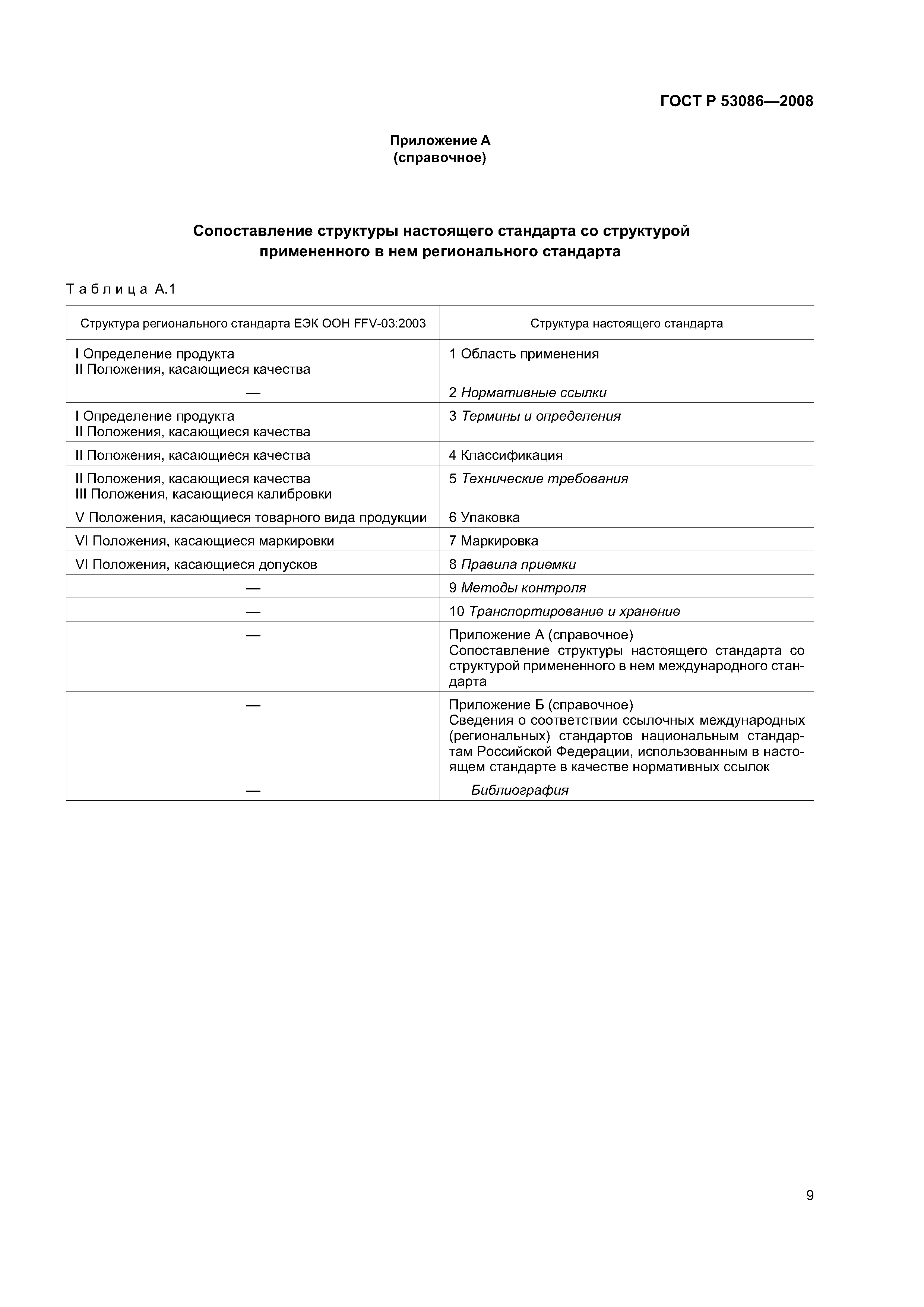 ГОСТ Р 53086-2008