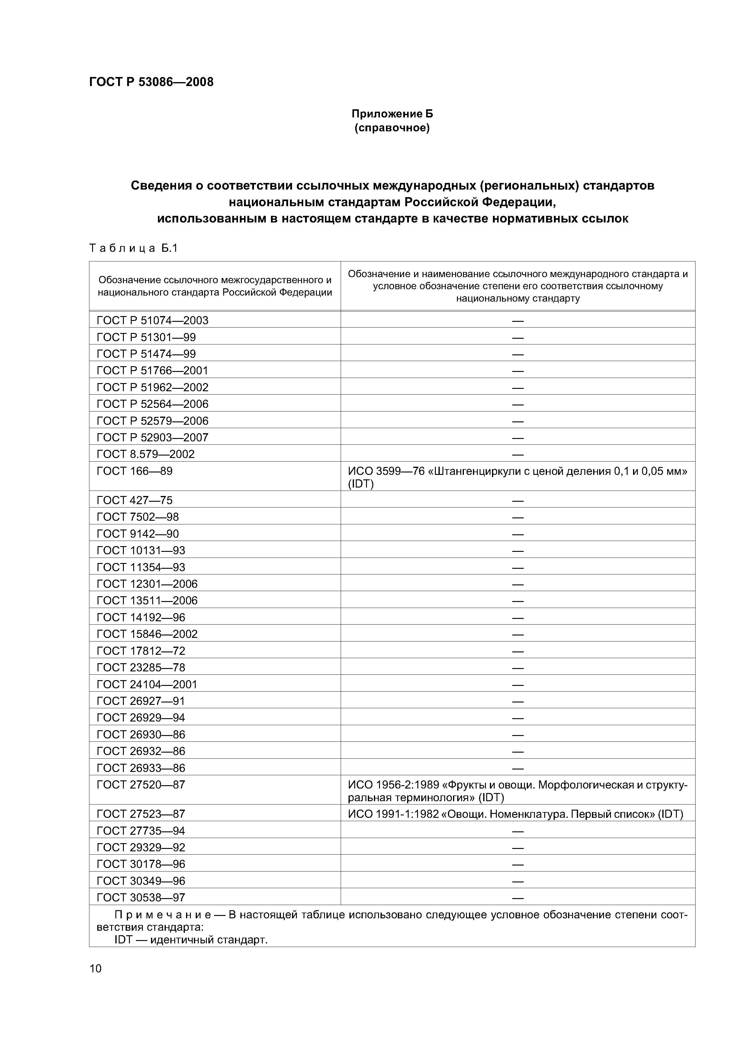 ГОСТ Р 53086-2008