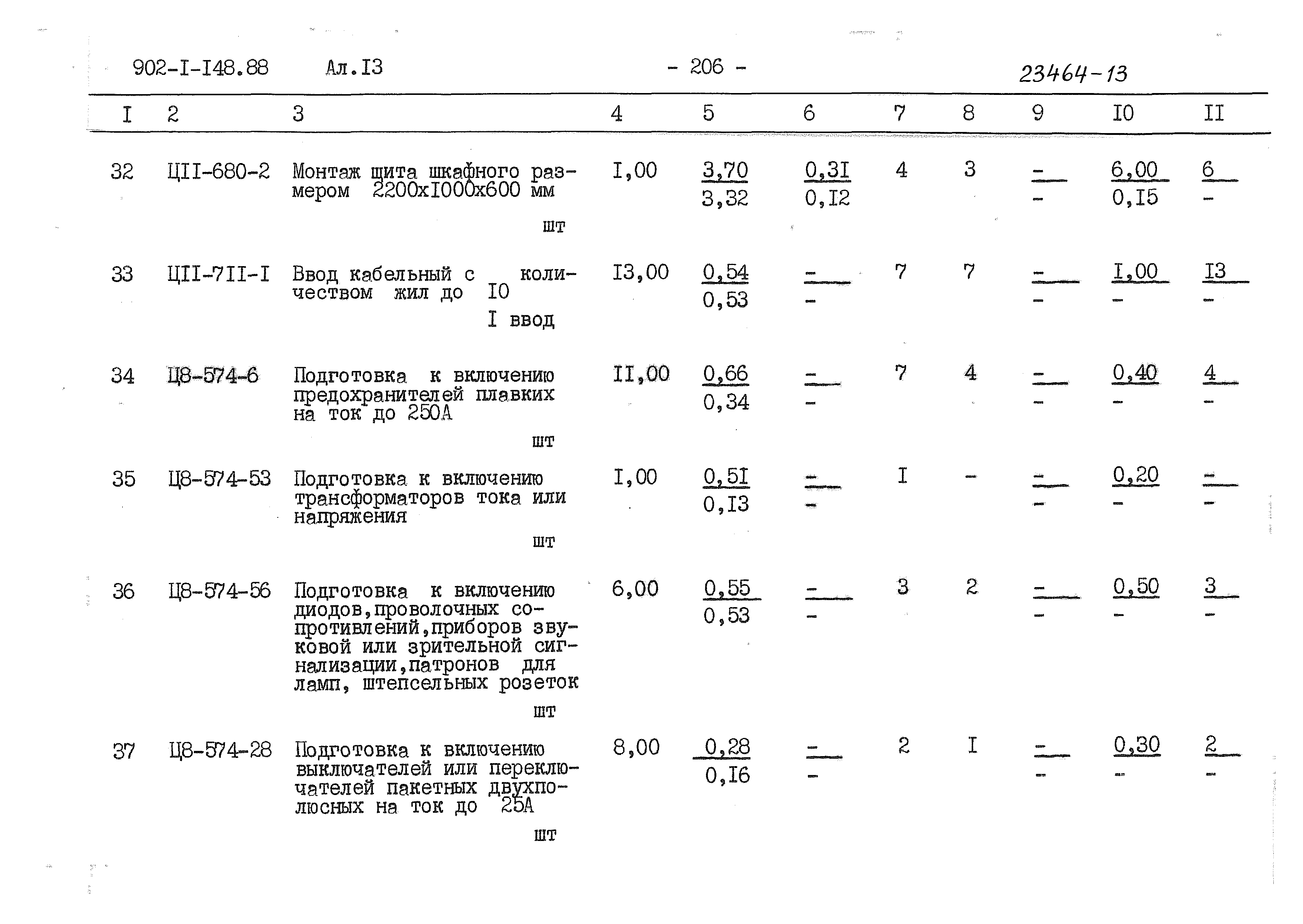 Типовой проект 902-1-148.88