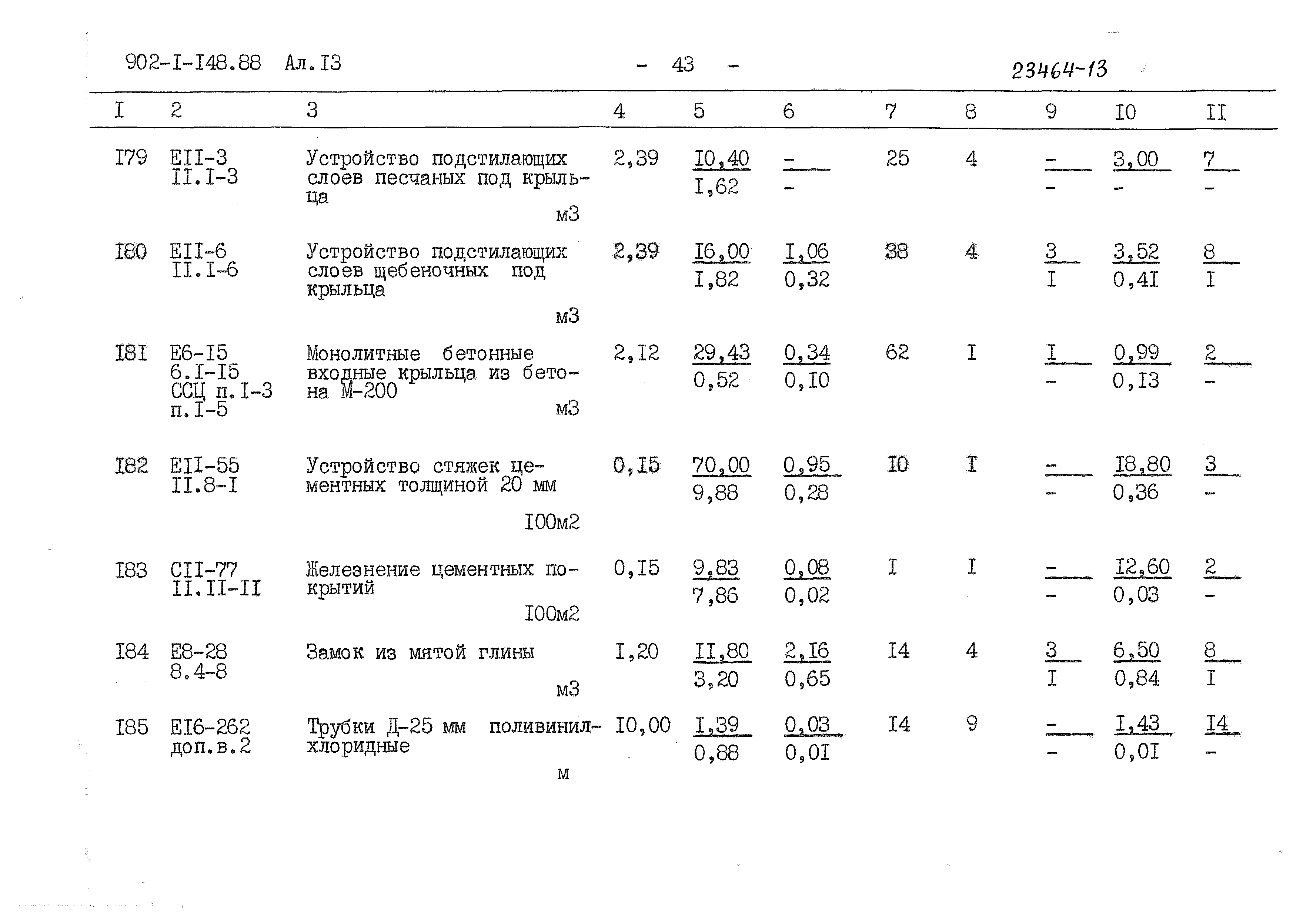 Типовой проект 902-1-148.88