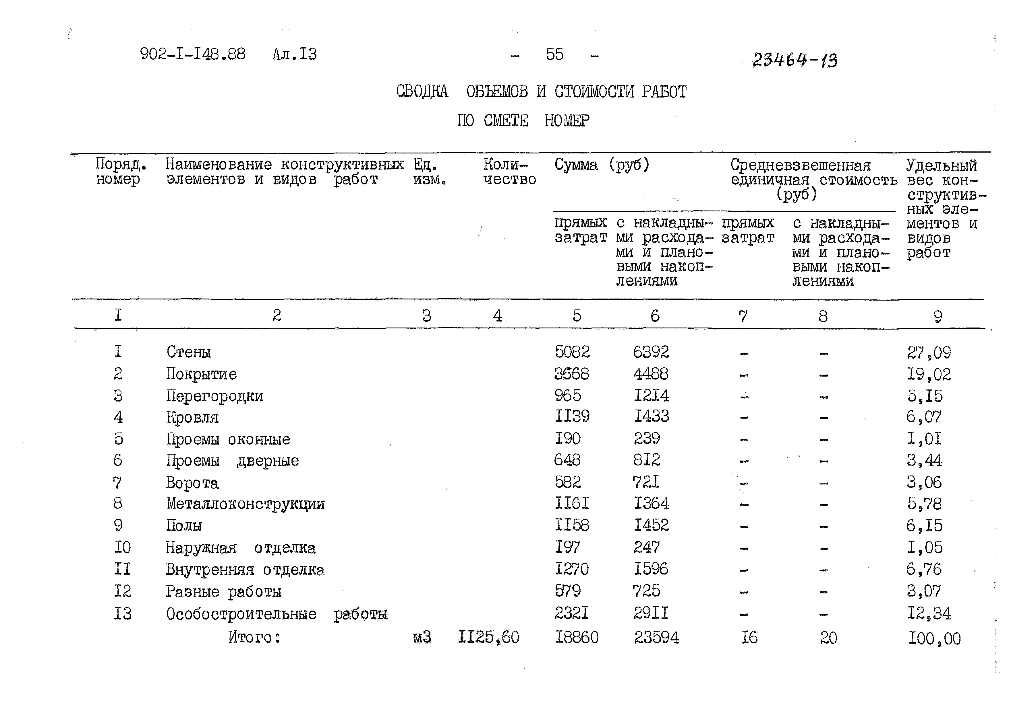 Типовой проект 902-1-148.88