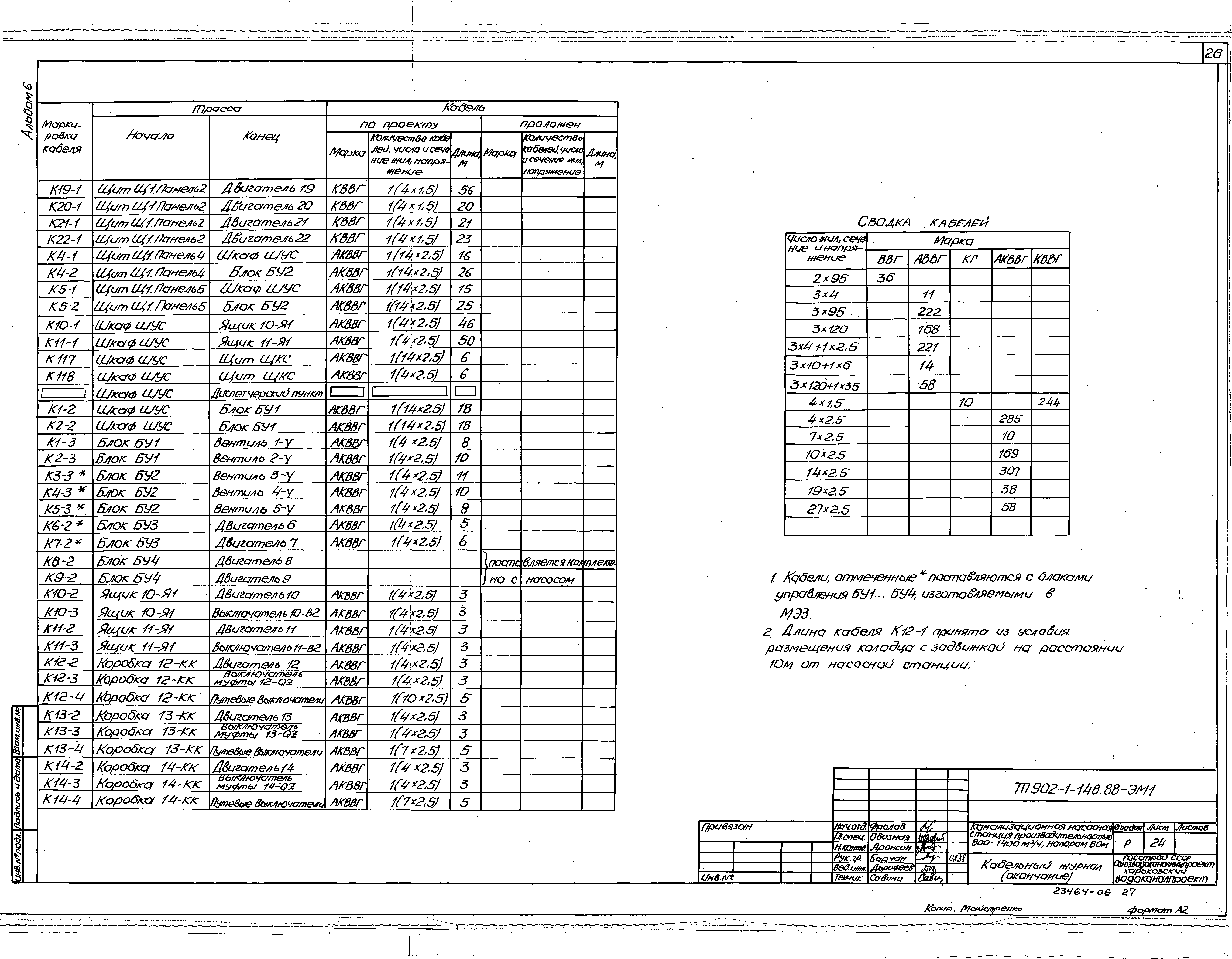 Типовой проект 902-1-148.88