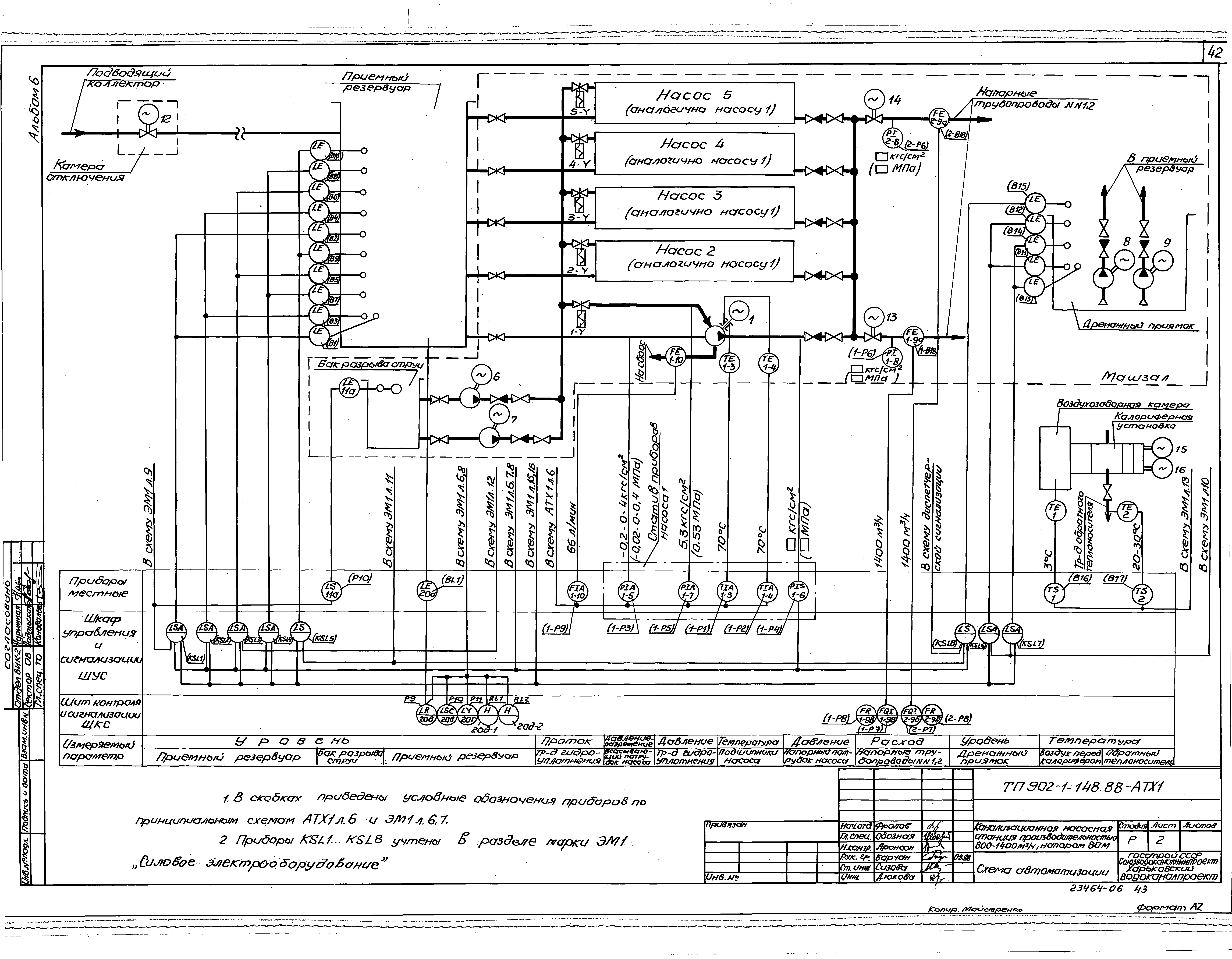 Типовой проект 902-1-148.88