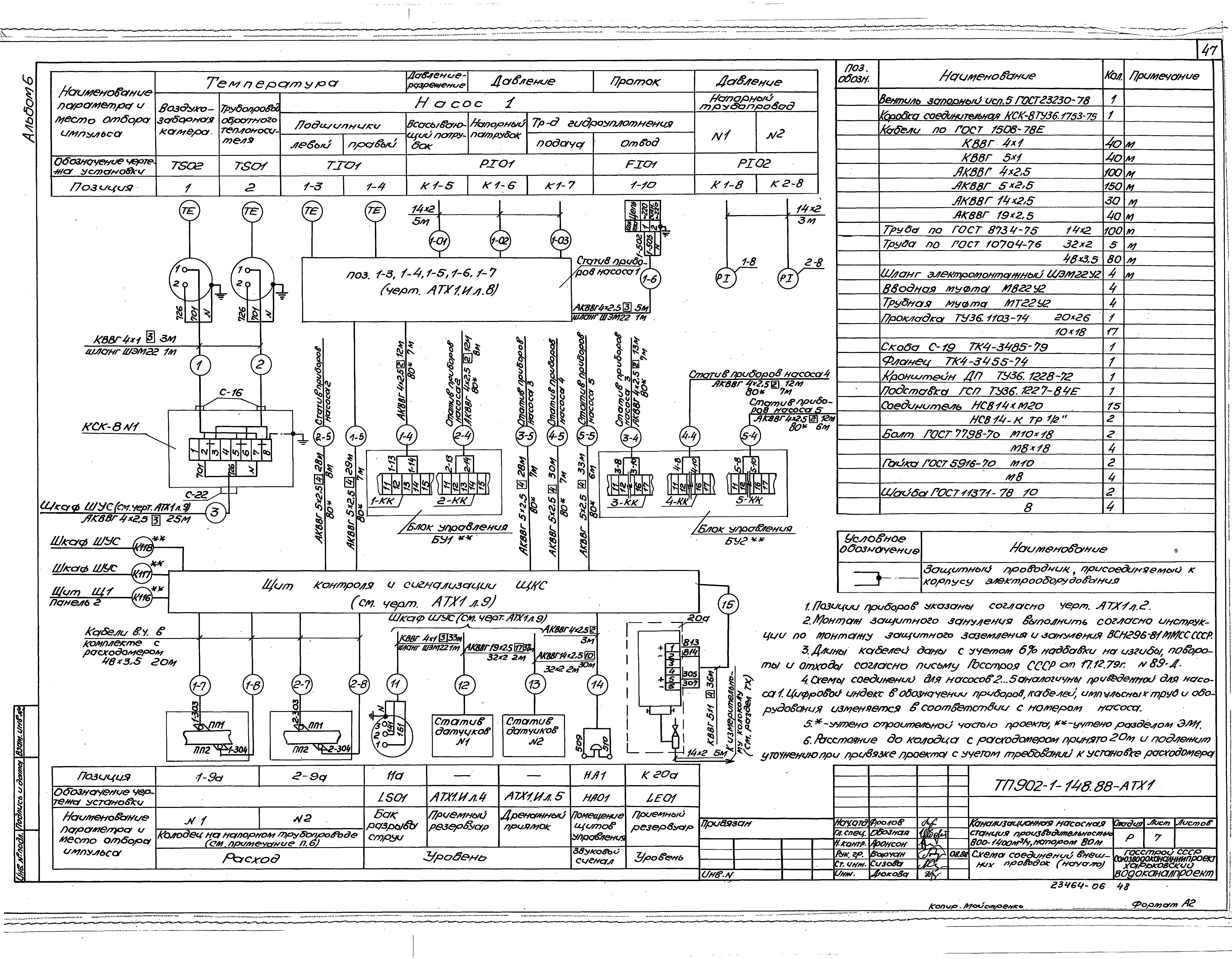 Типовой проект 902-1-148.88