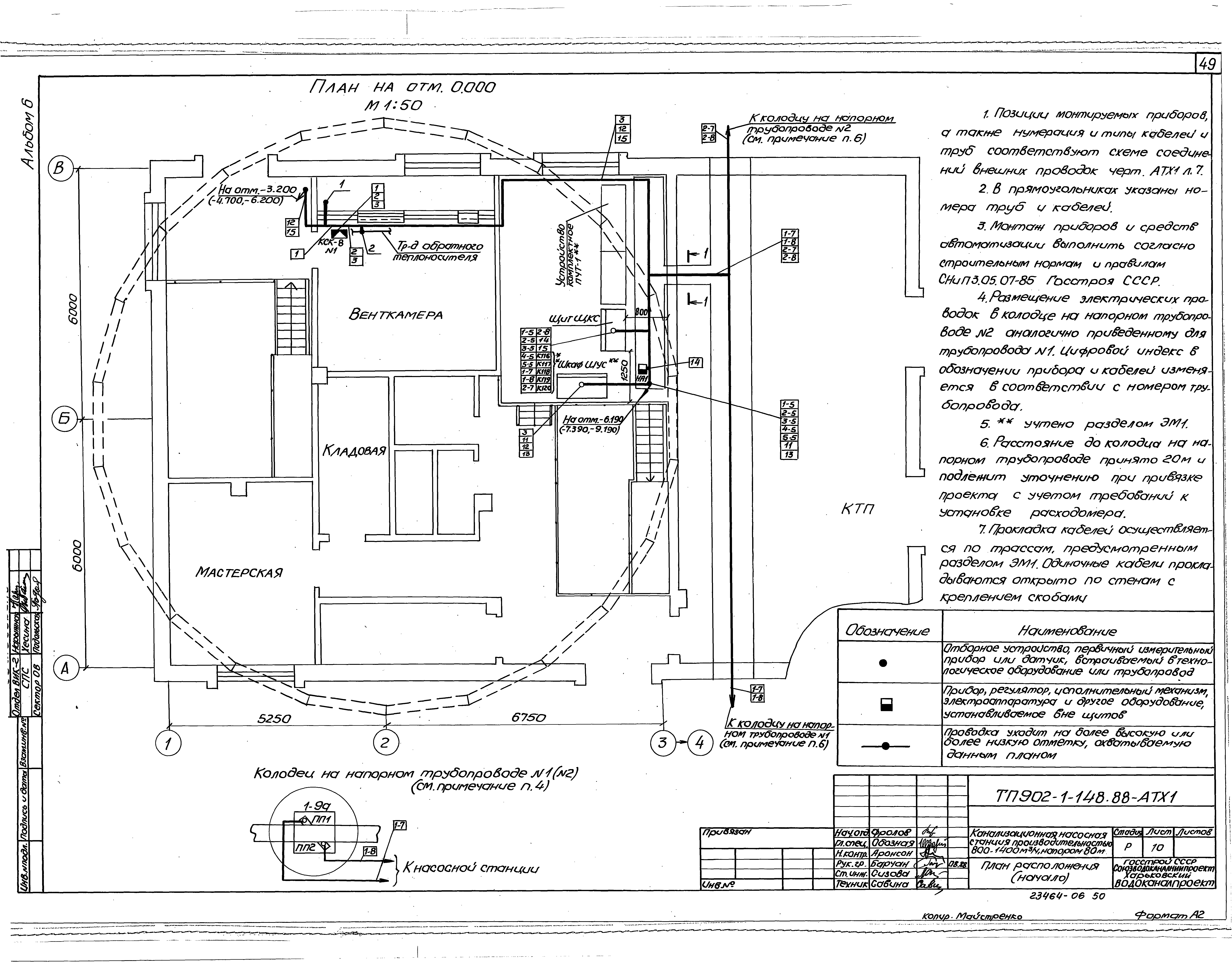 Типовой проект 902-1-148.88
