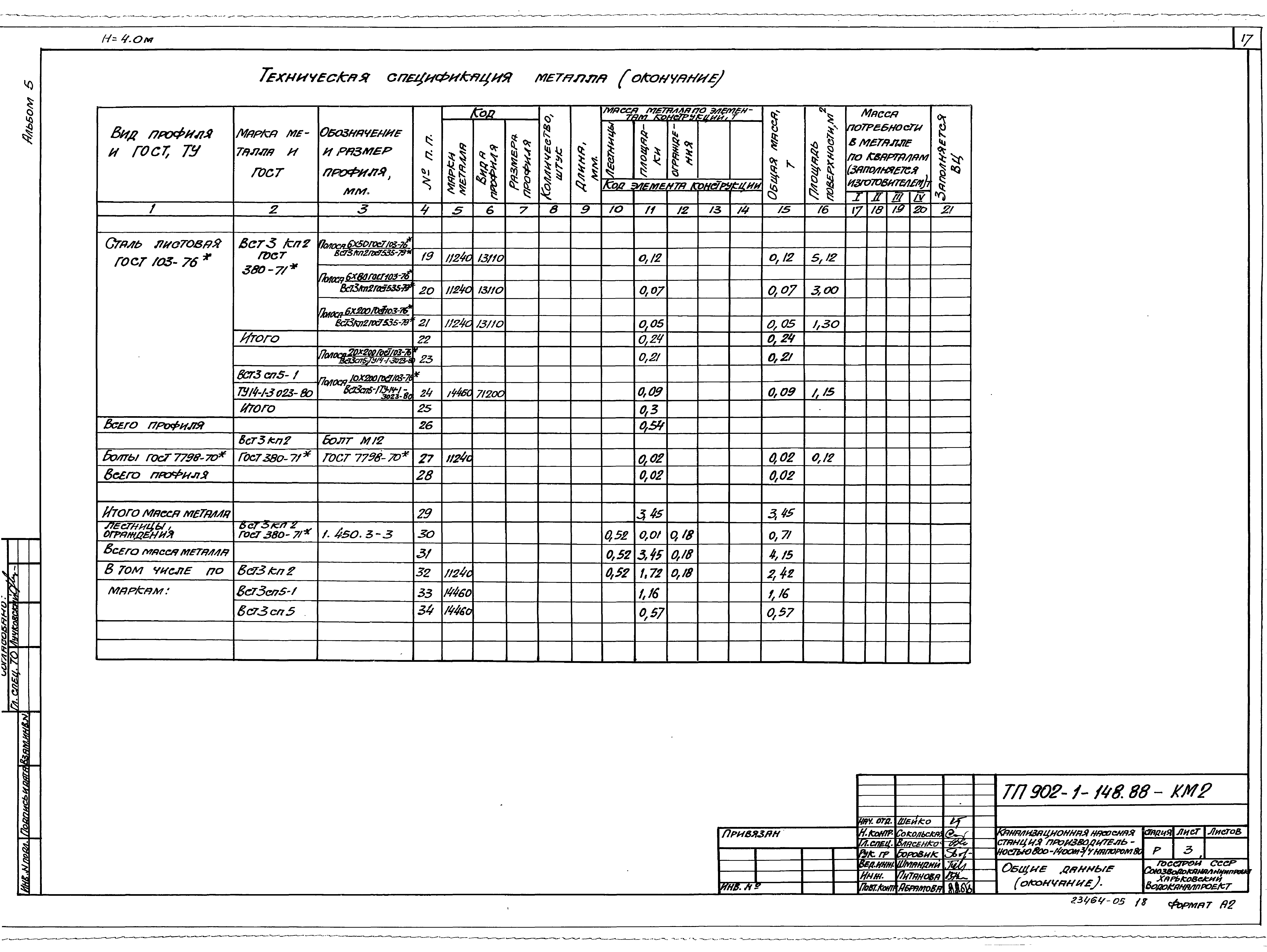 Типовой проект 902-1-148.88