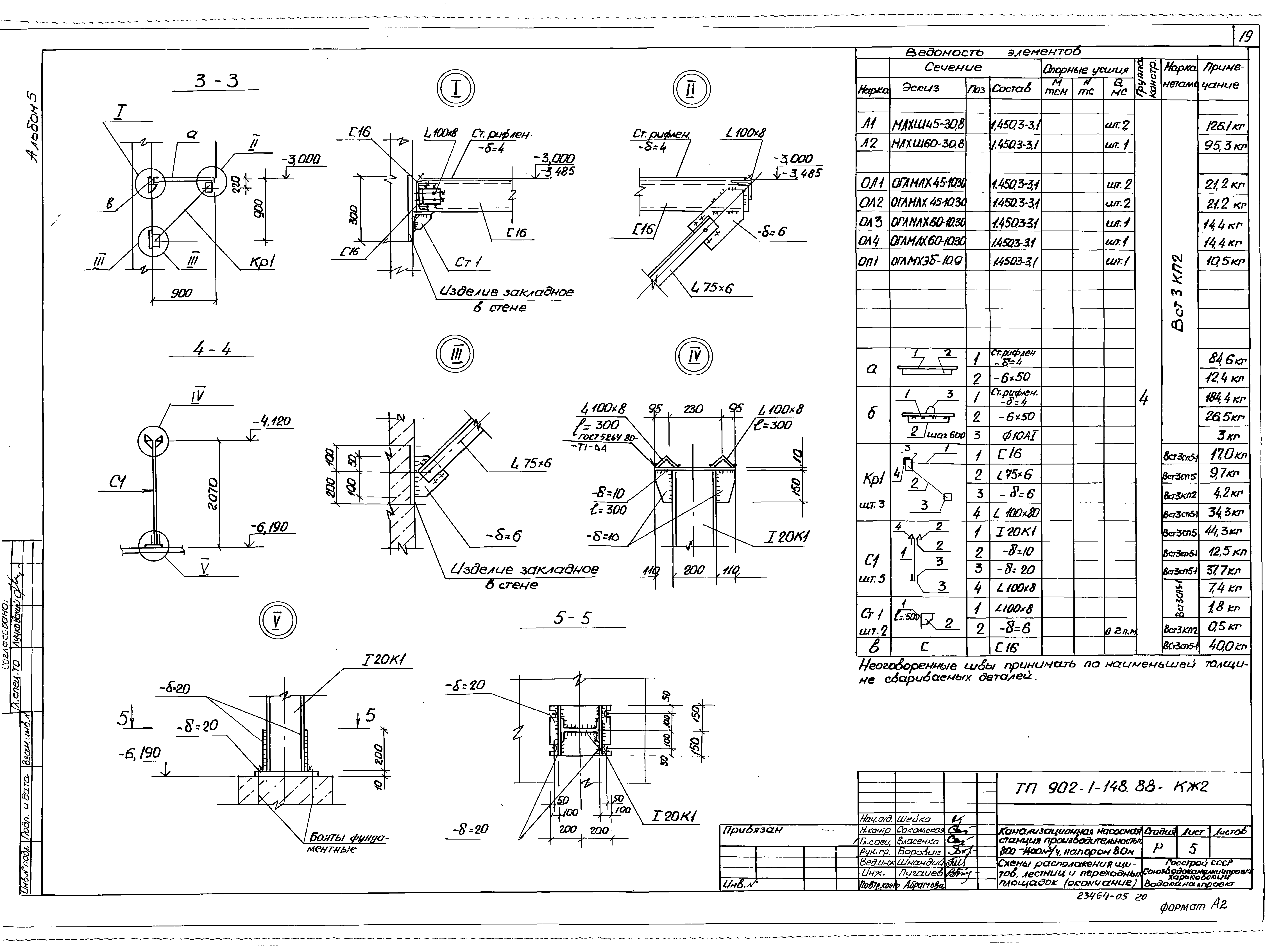 Типовой проект 902-1-148.88