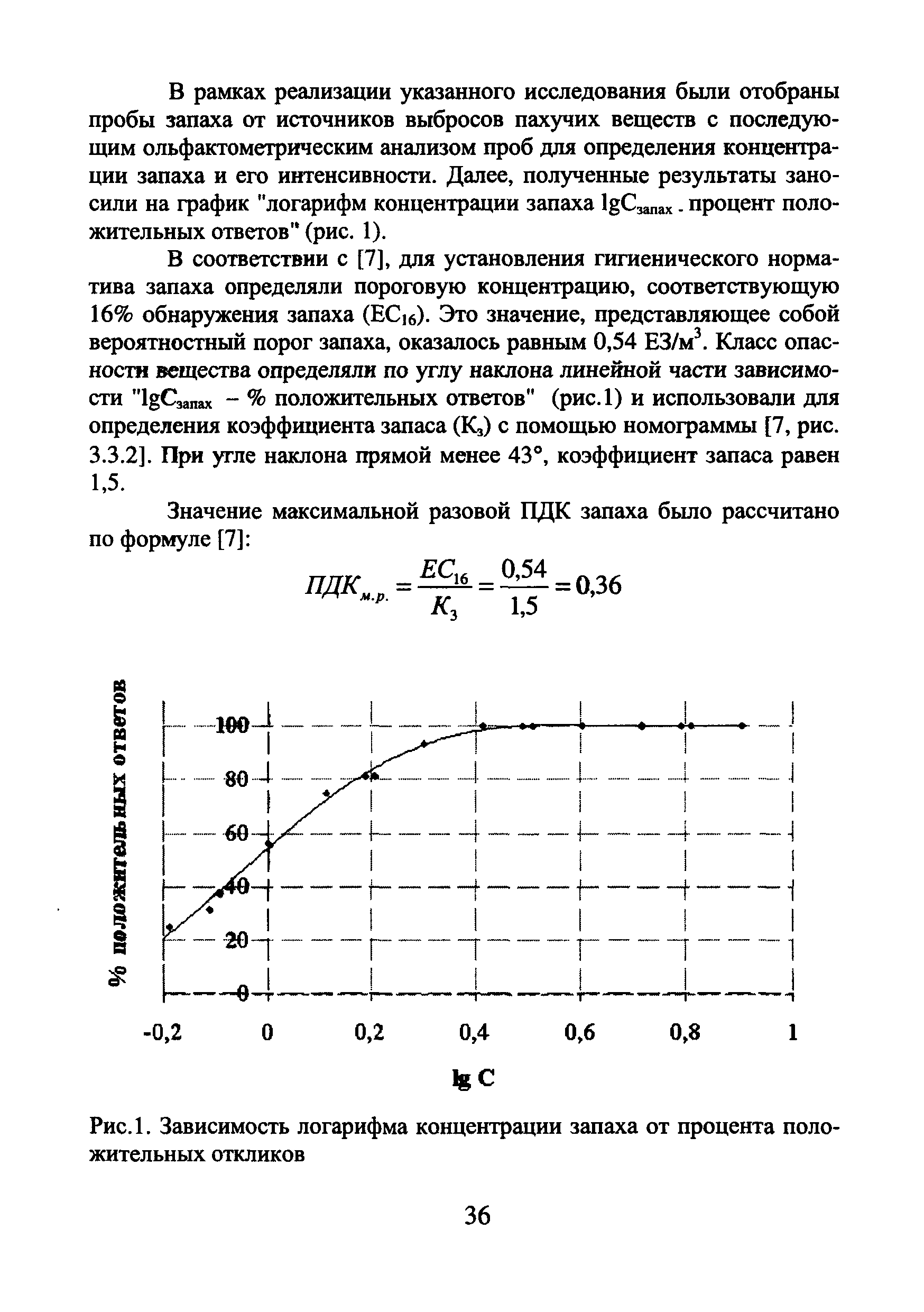 МДС 13-22.2009