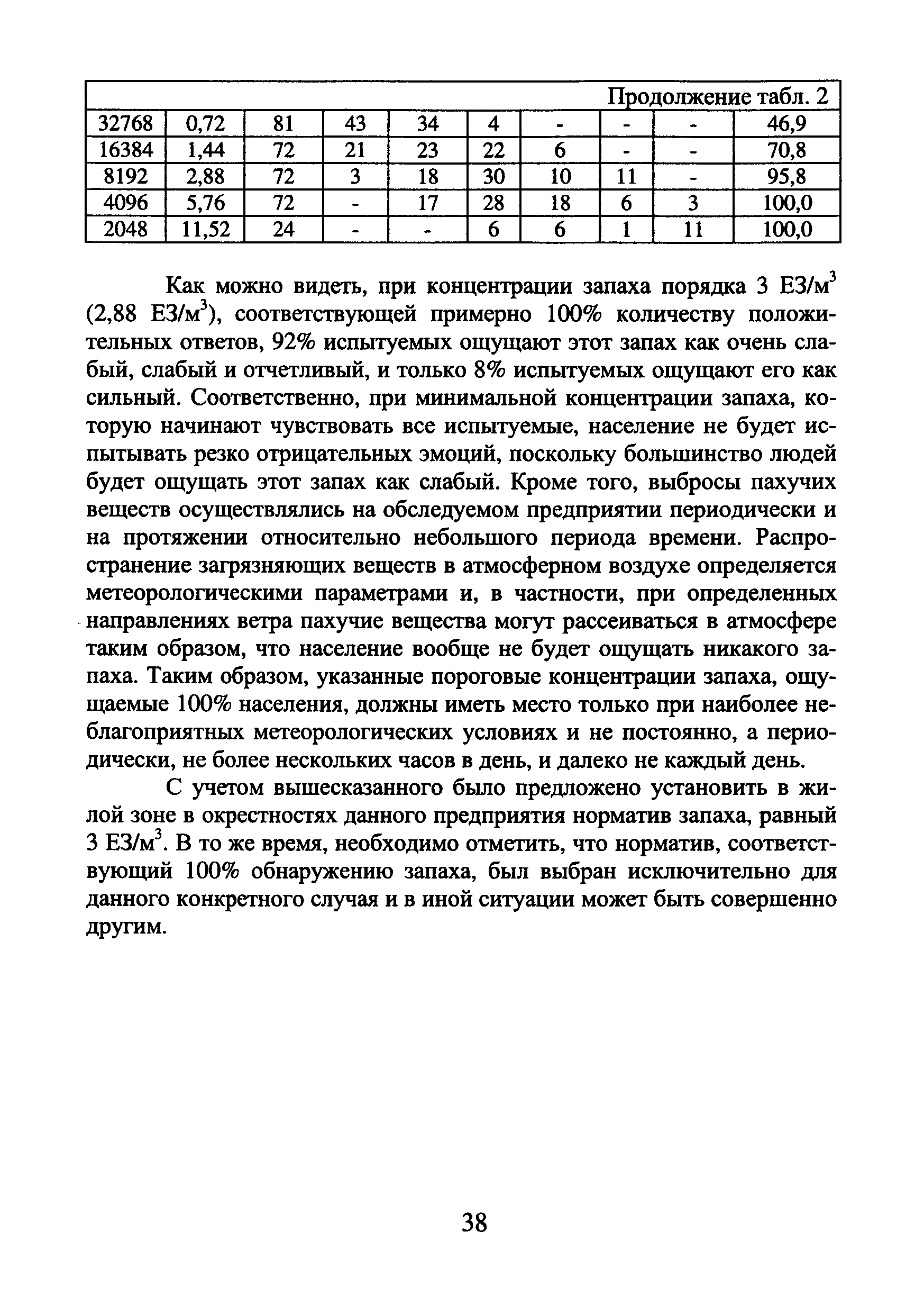 МДС 13-22.2009