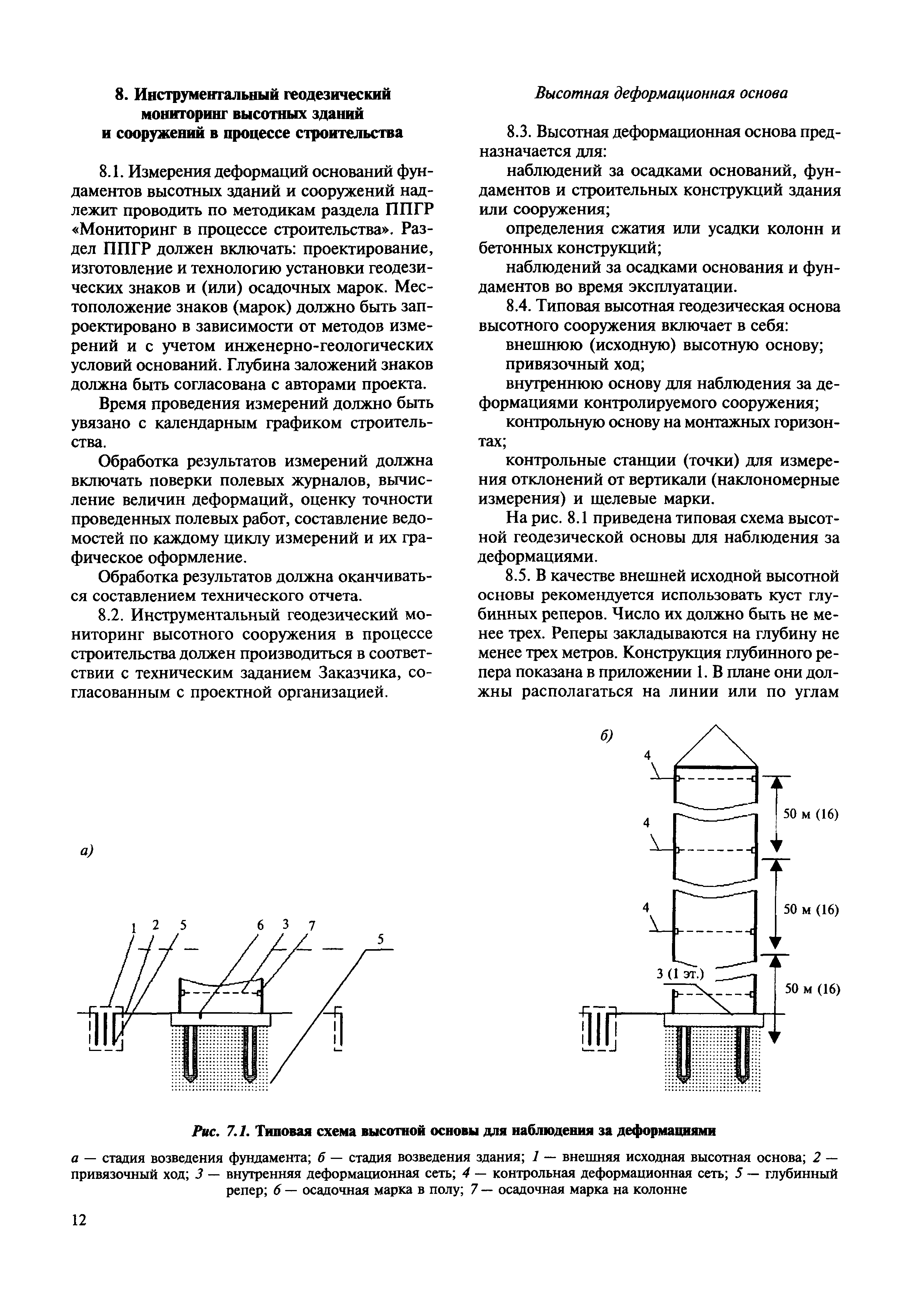 МДС 11-19.2009