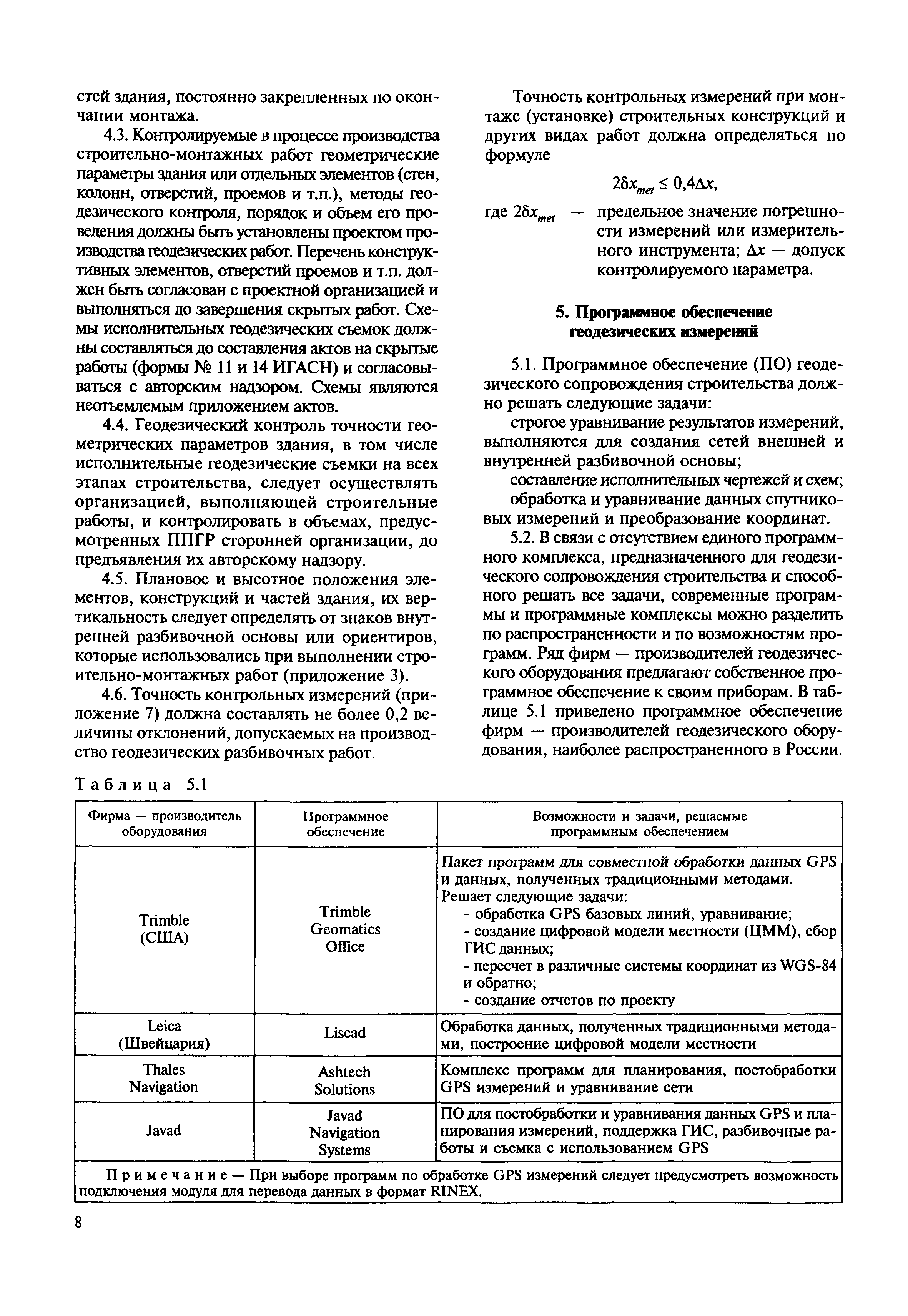 МДС 11-19.2009