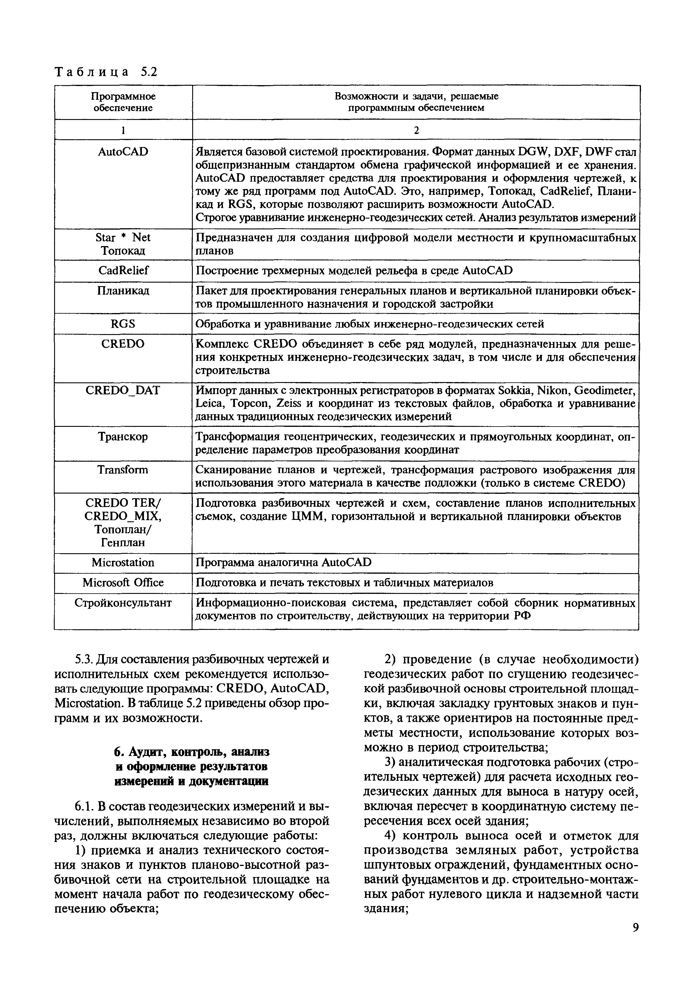 Скачать МДС 11-19.2009 Временные рекомендации по организации технологии  геодезического обеспечения качества строительства многофункциональных  высотных зданий