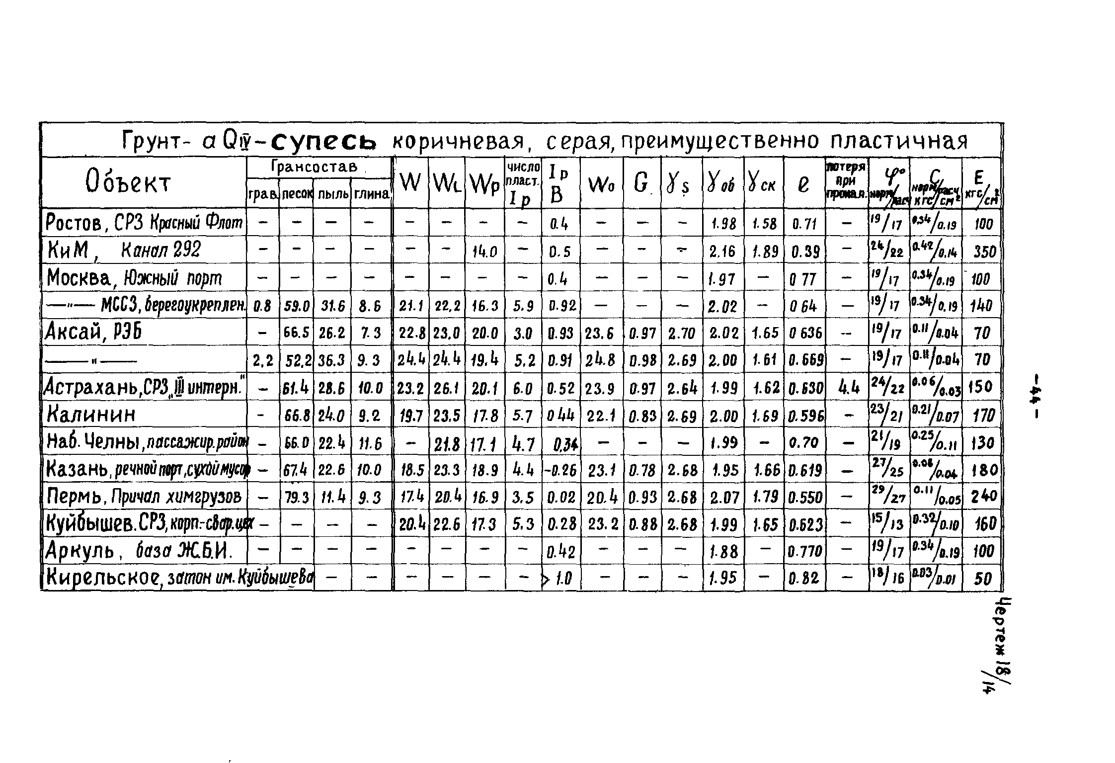 Технологическая карта ящика