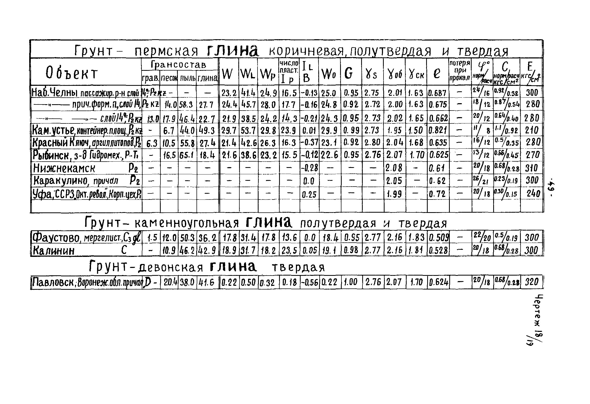 Технологическая карта мозаичное желе