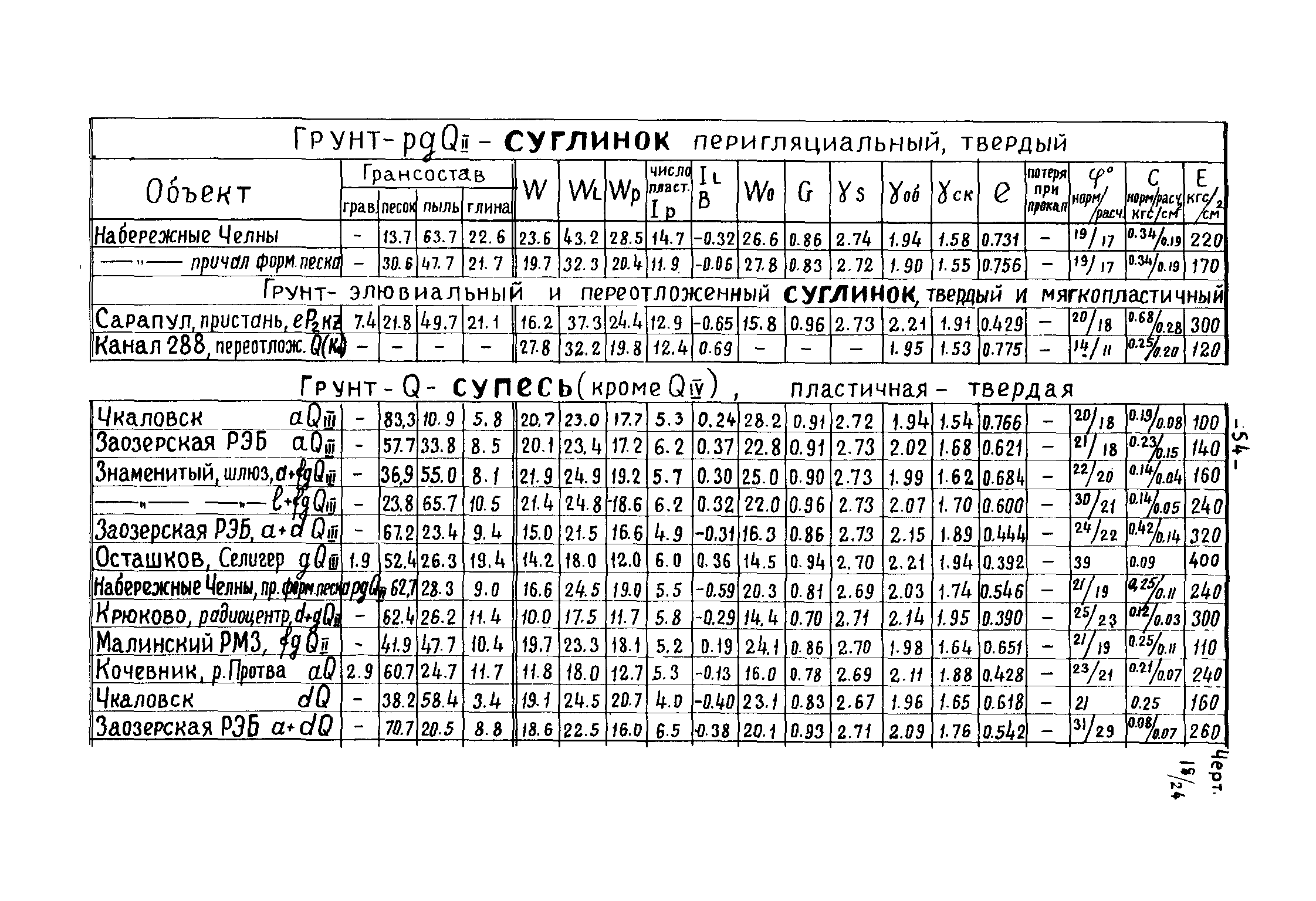 Лаханоризо технологическая карта