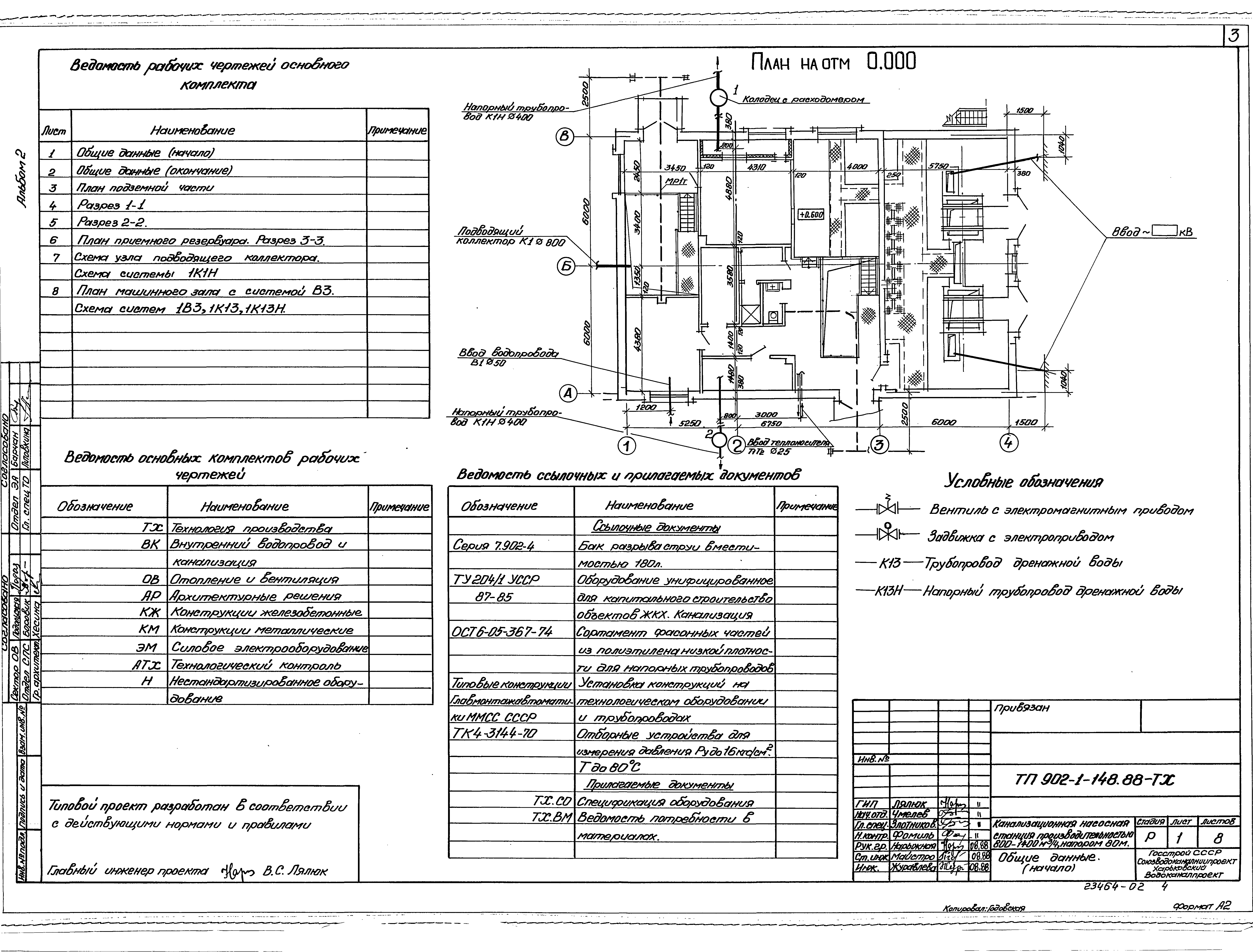 Типовой проект 902-1-148.88