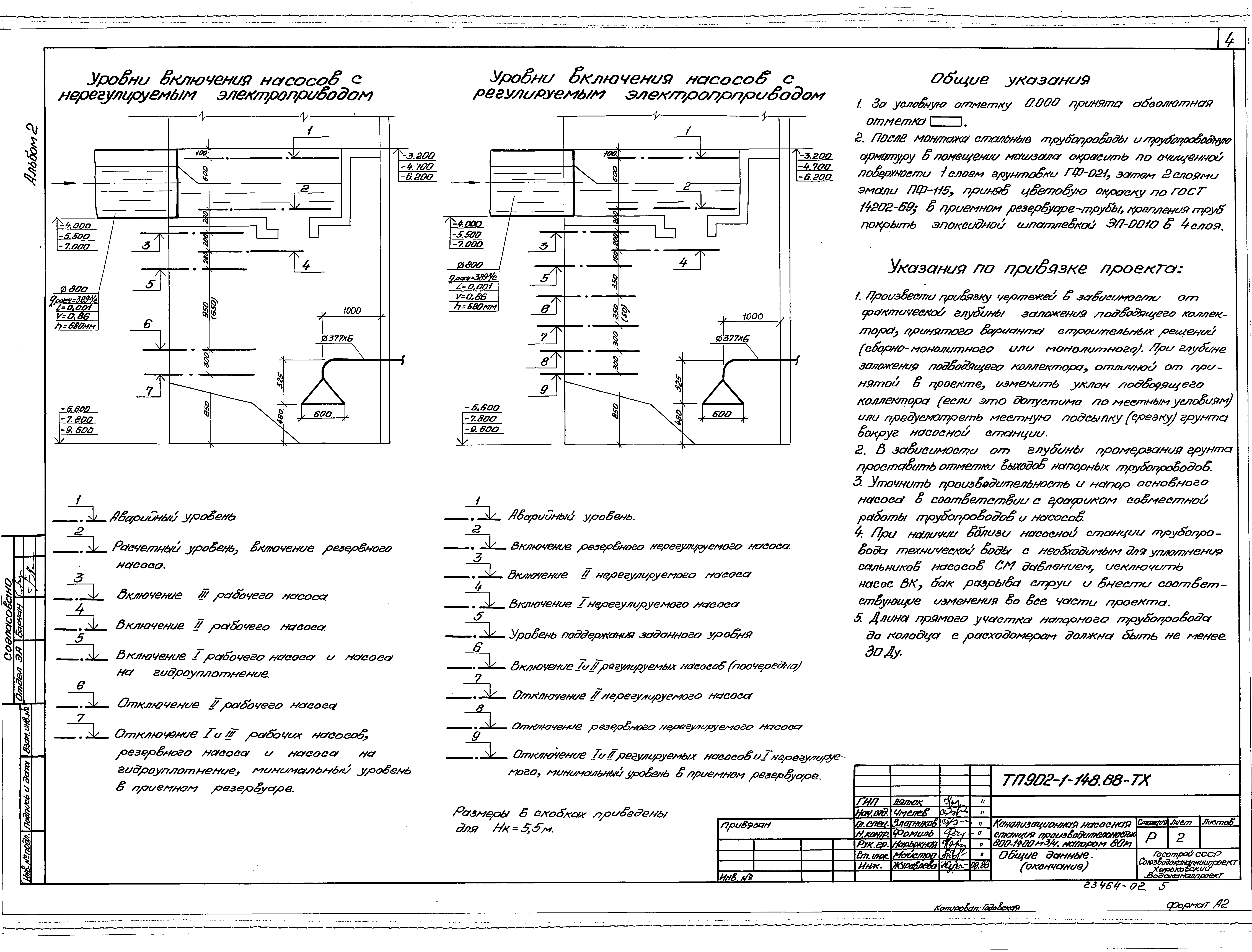 Типовой проект 902-1-148.88