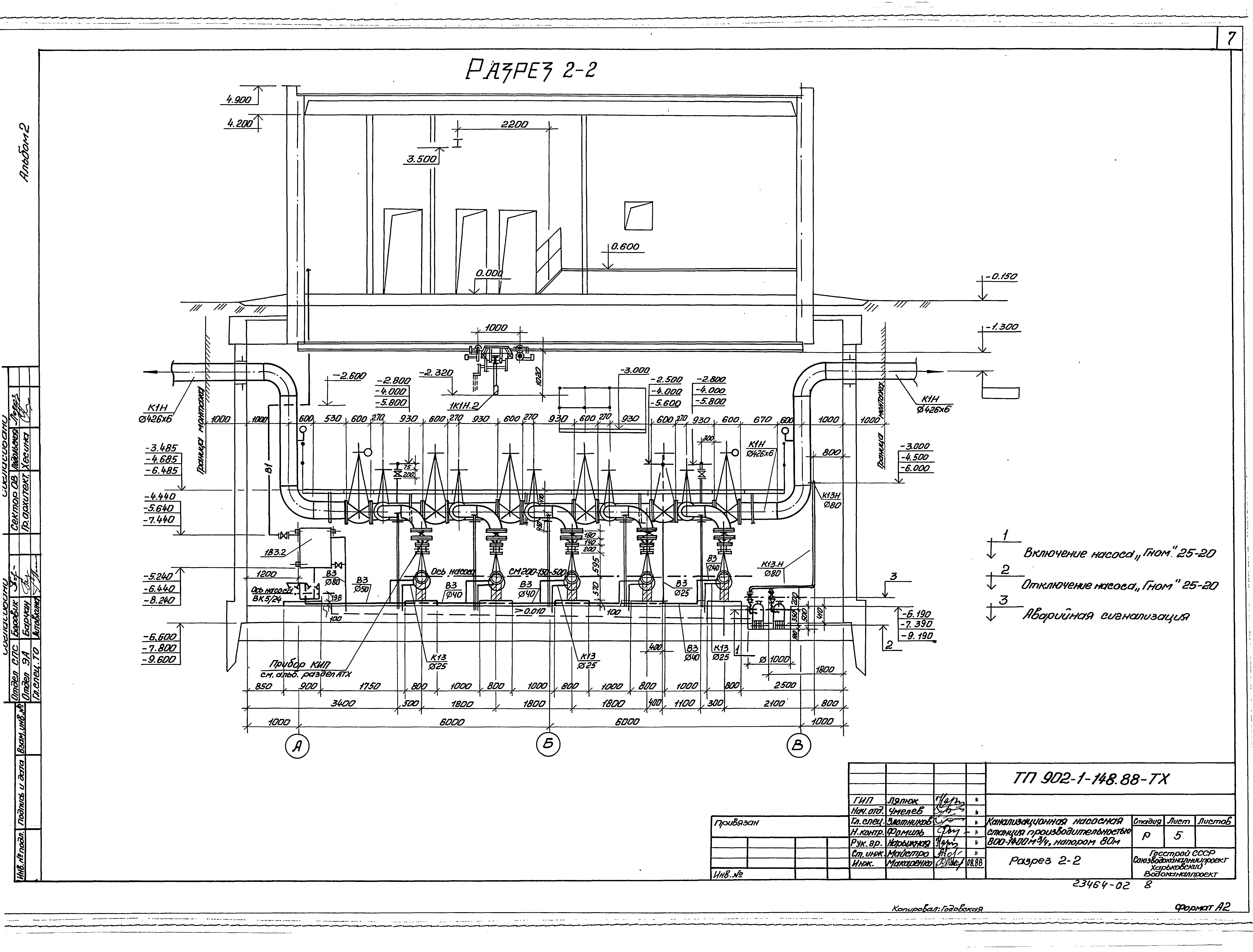 Типовой проект 902-1-148.88