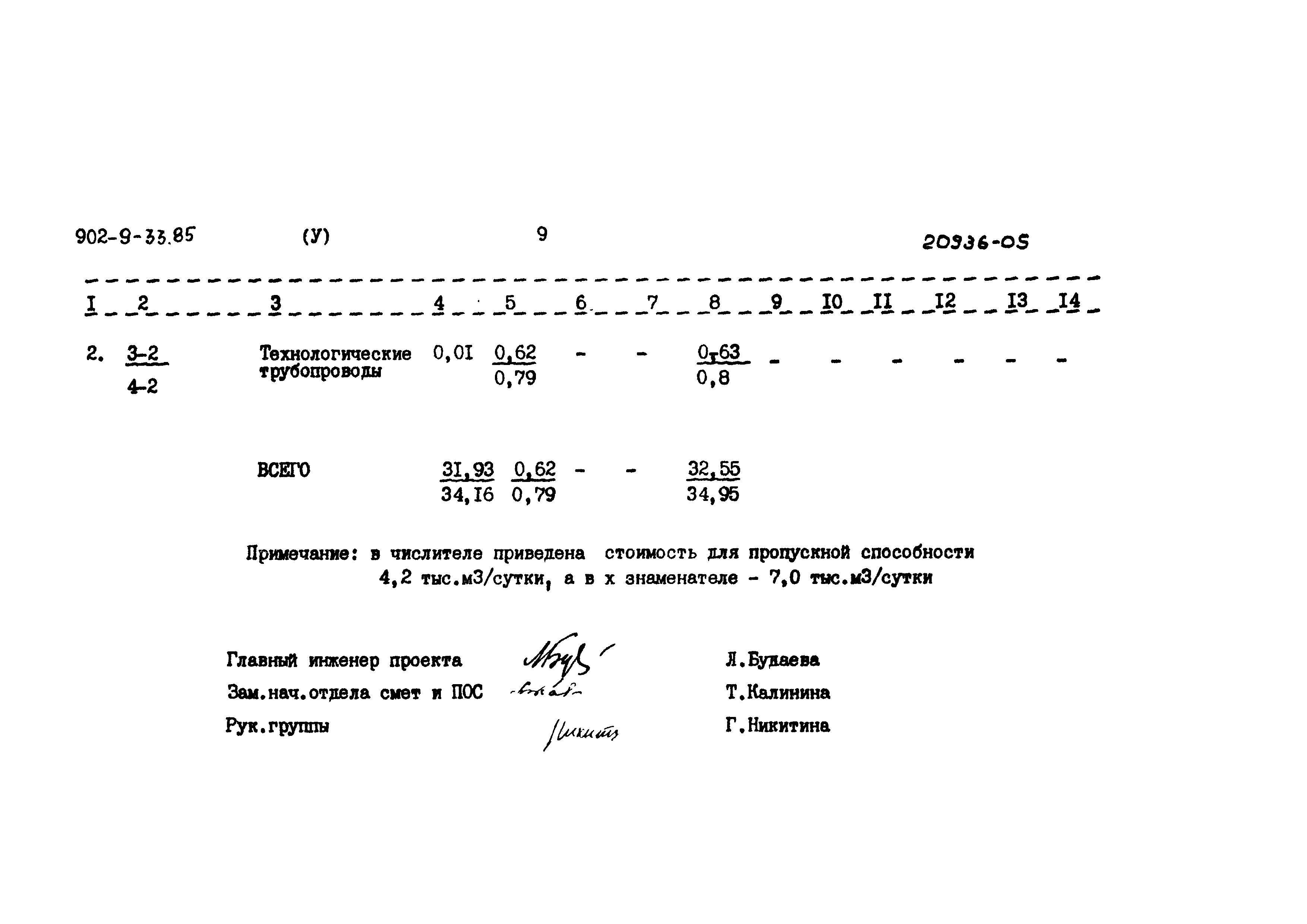 Типовой проект 902-9-33.85