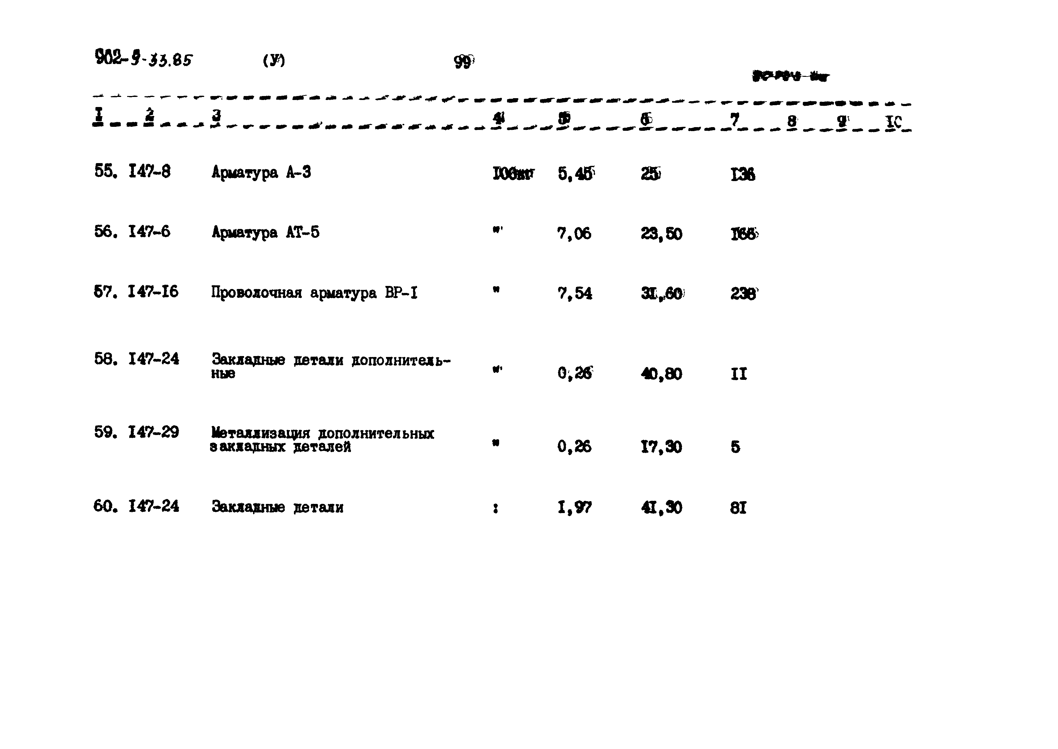 Типовой проект 902-9-33.85