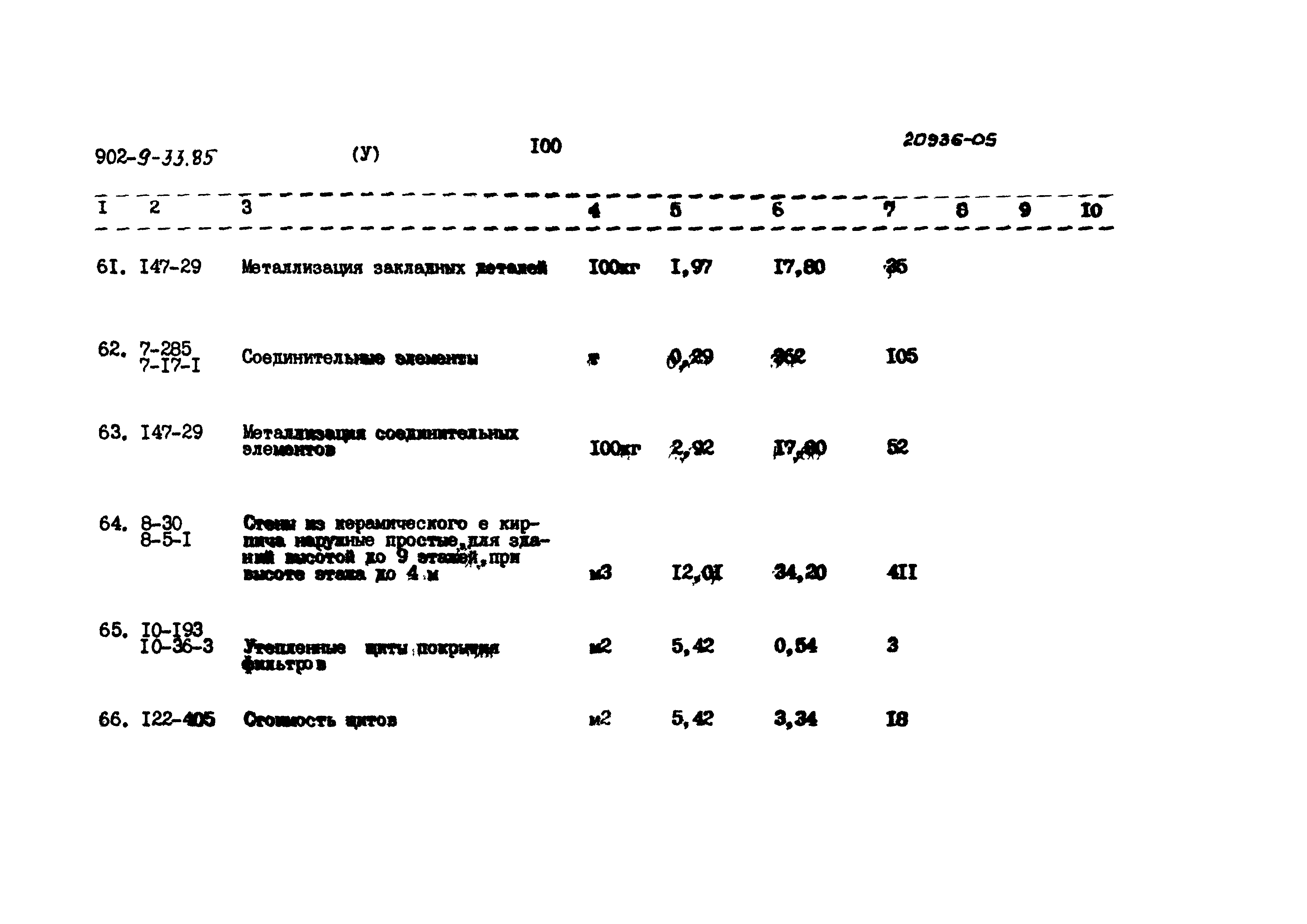 Типовой проект 902-9-33.85