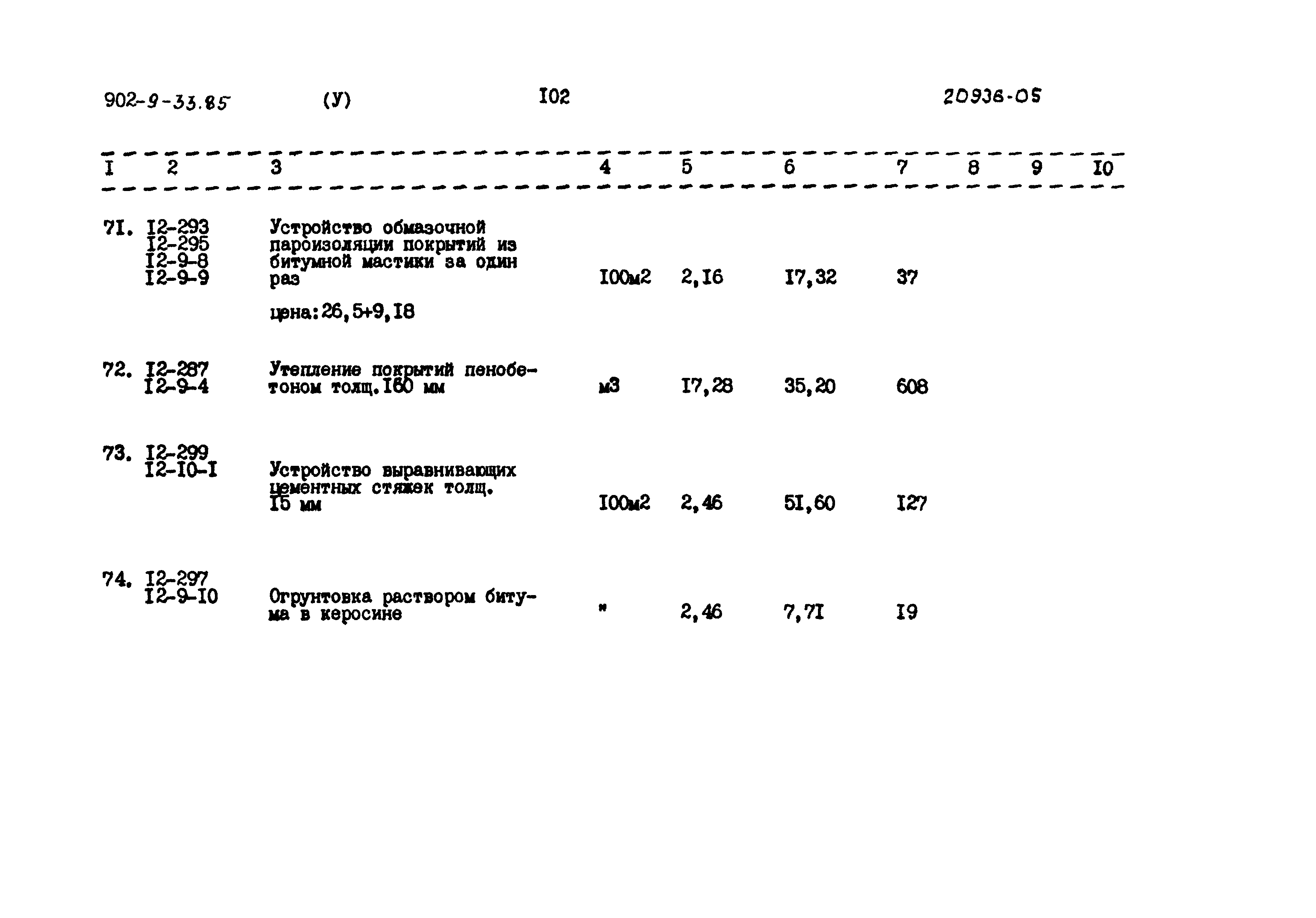 Типовой проект 902-9-33.85