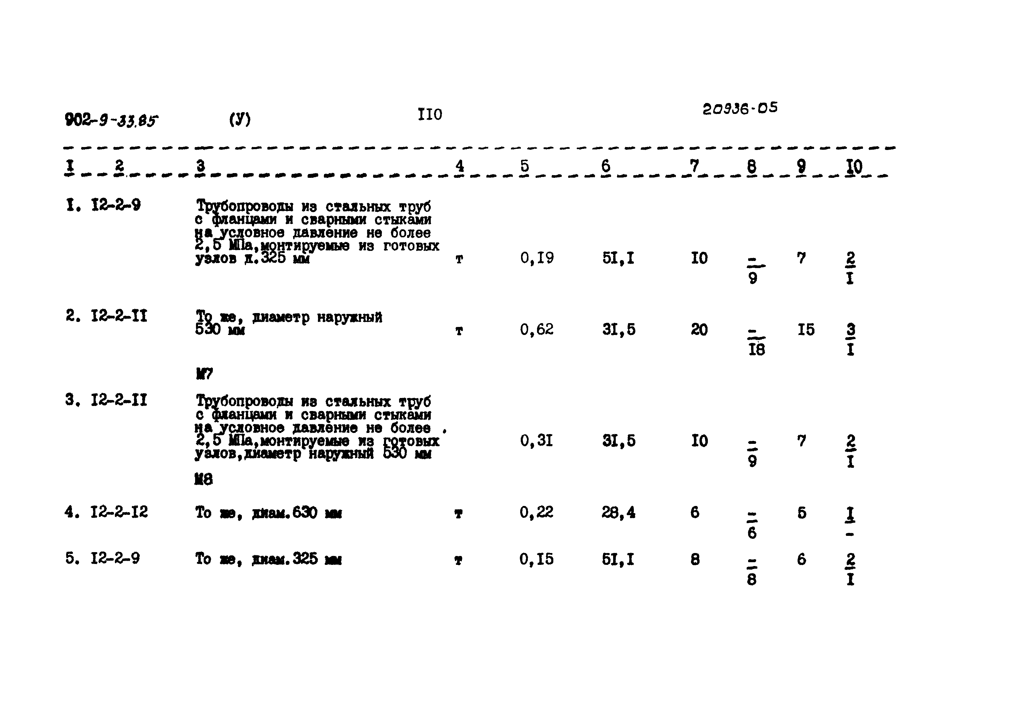 Типовой проект 902-9-33.85