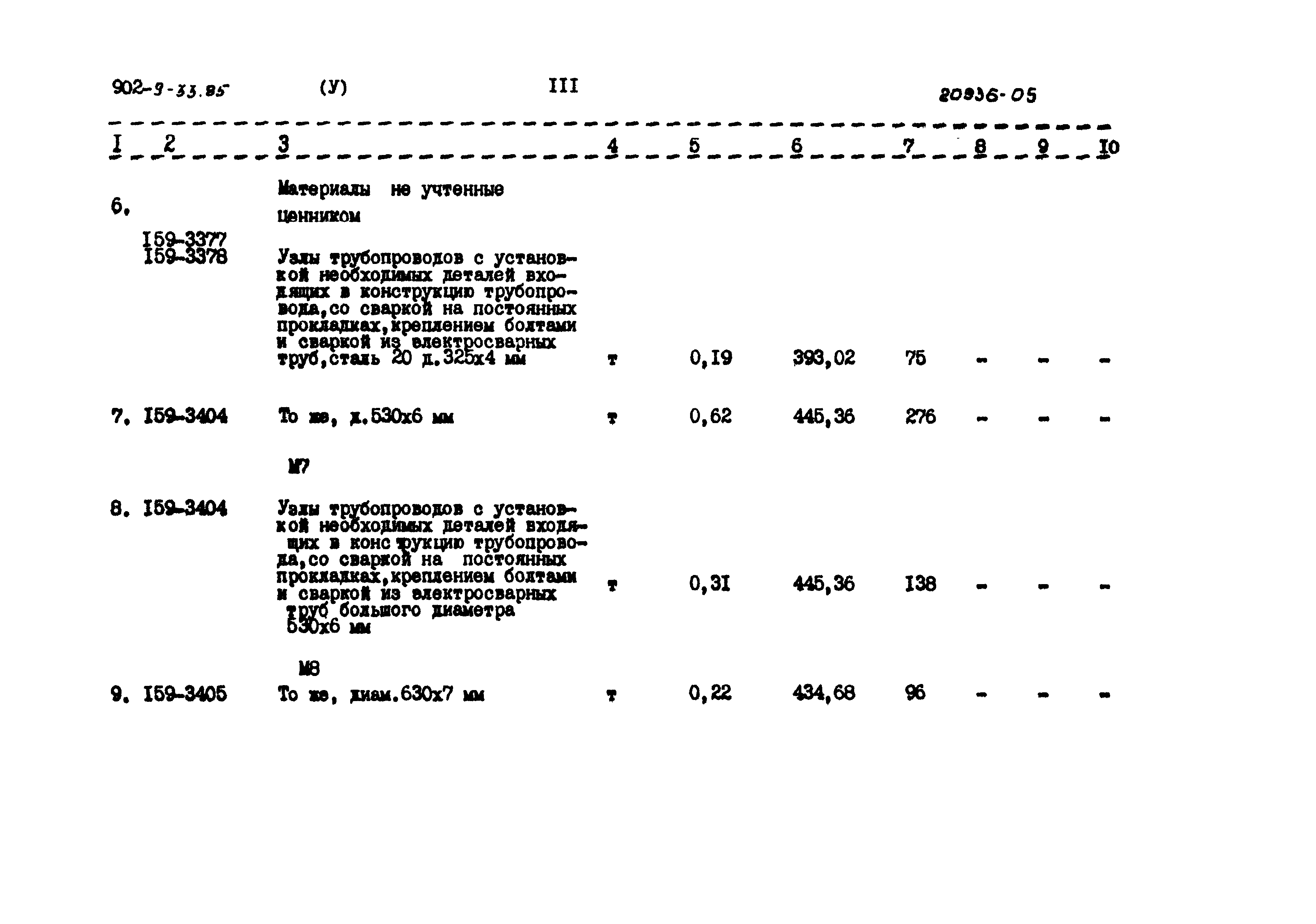 Типовой проект 902-9-33.85