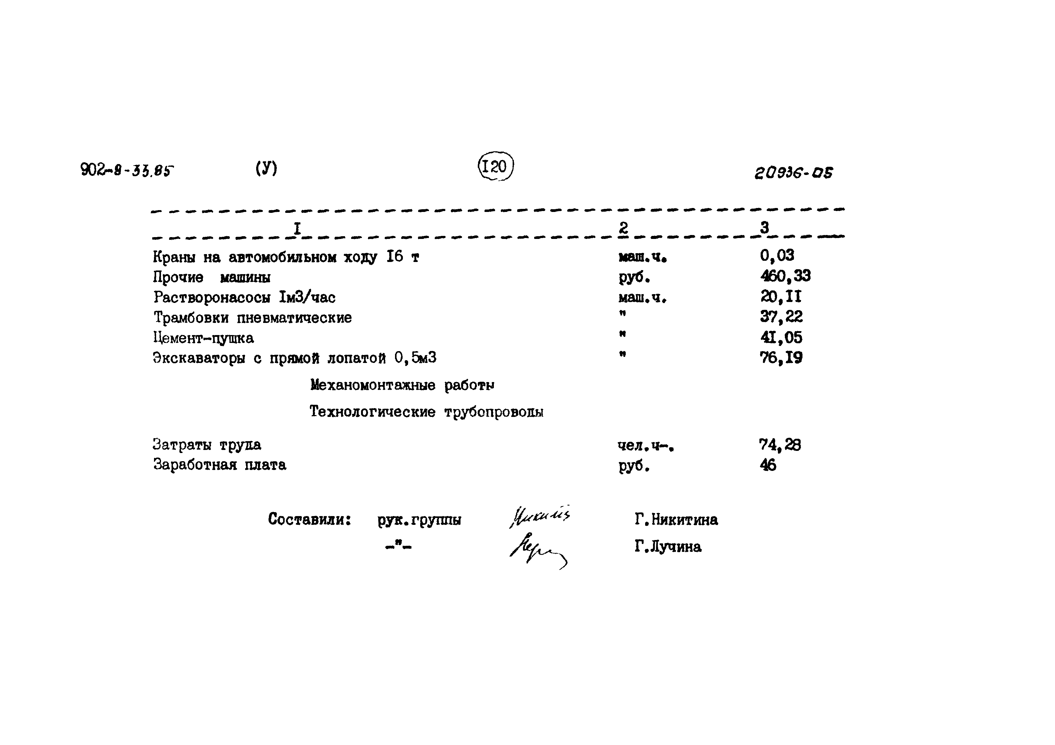 Типовой проект 902-9-33.85