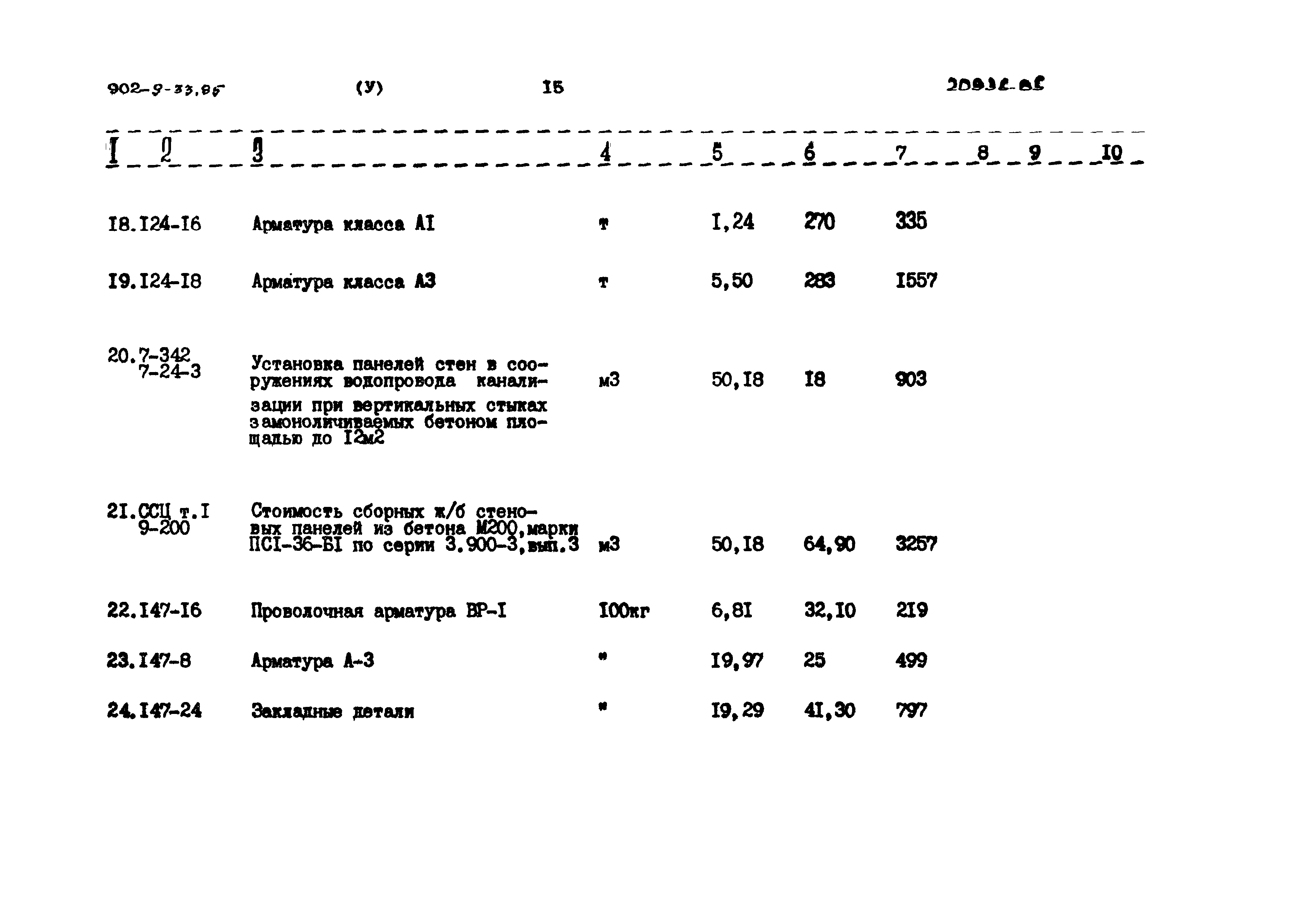 Типовой проект 902-9-33.85