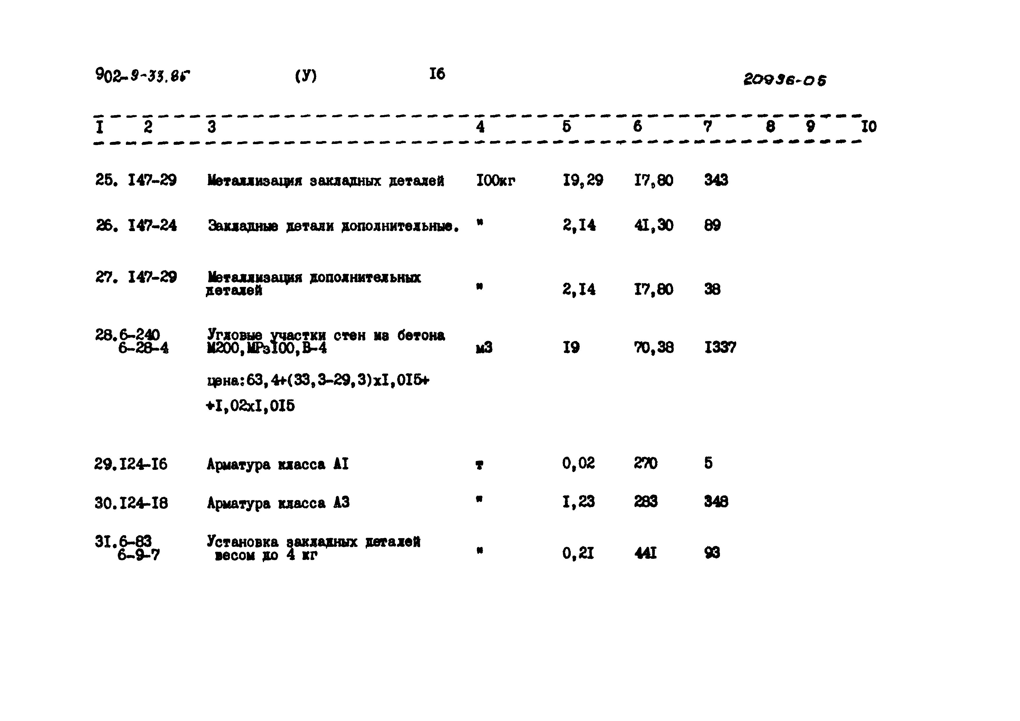 Типовой проект 902-9-33.85