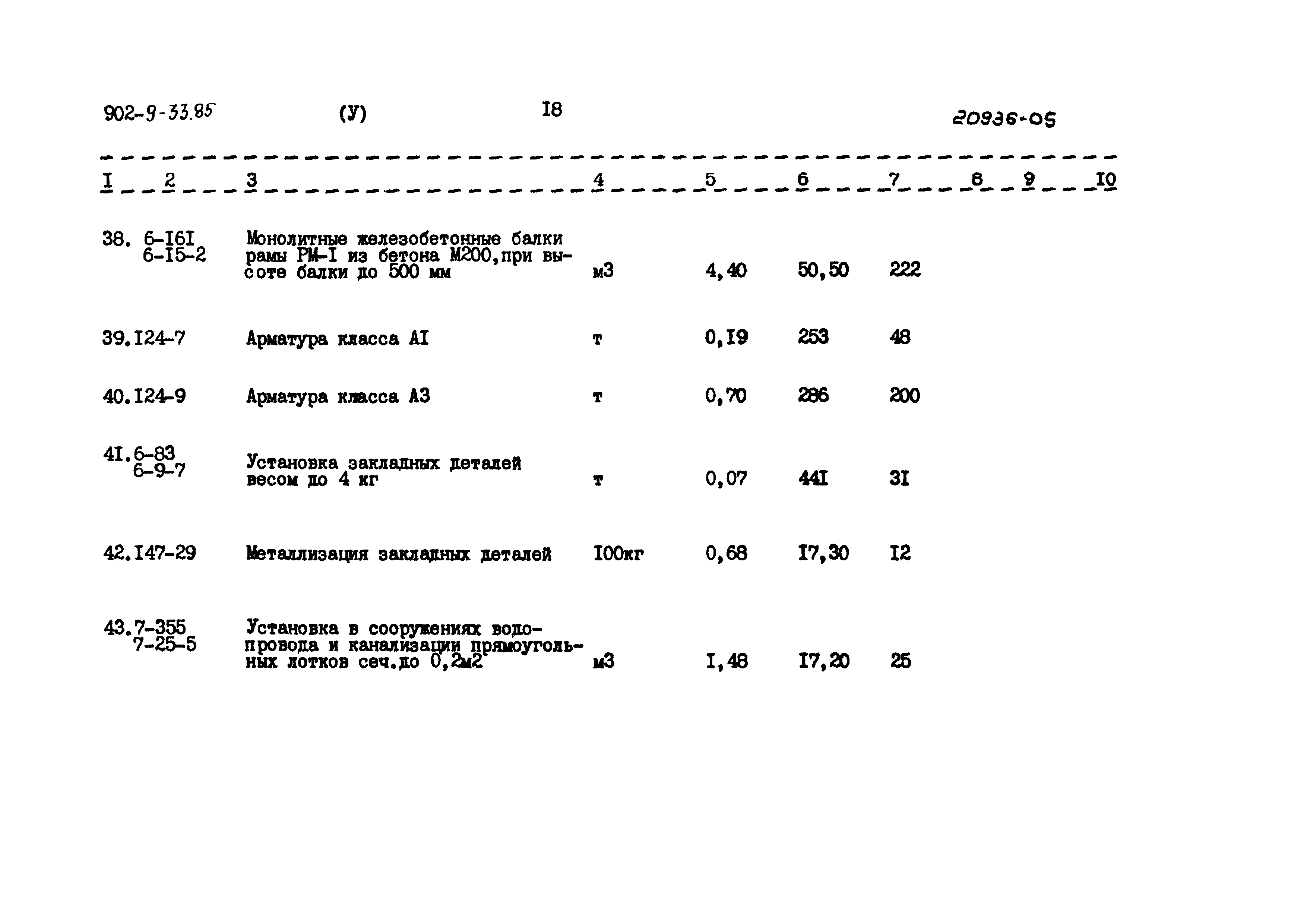 Типовой проект 902-9-33.85