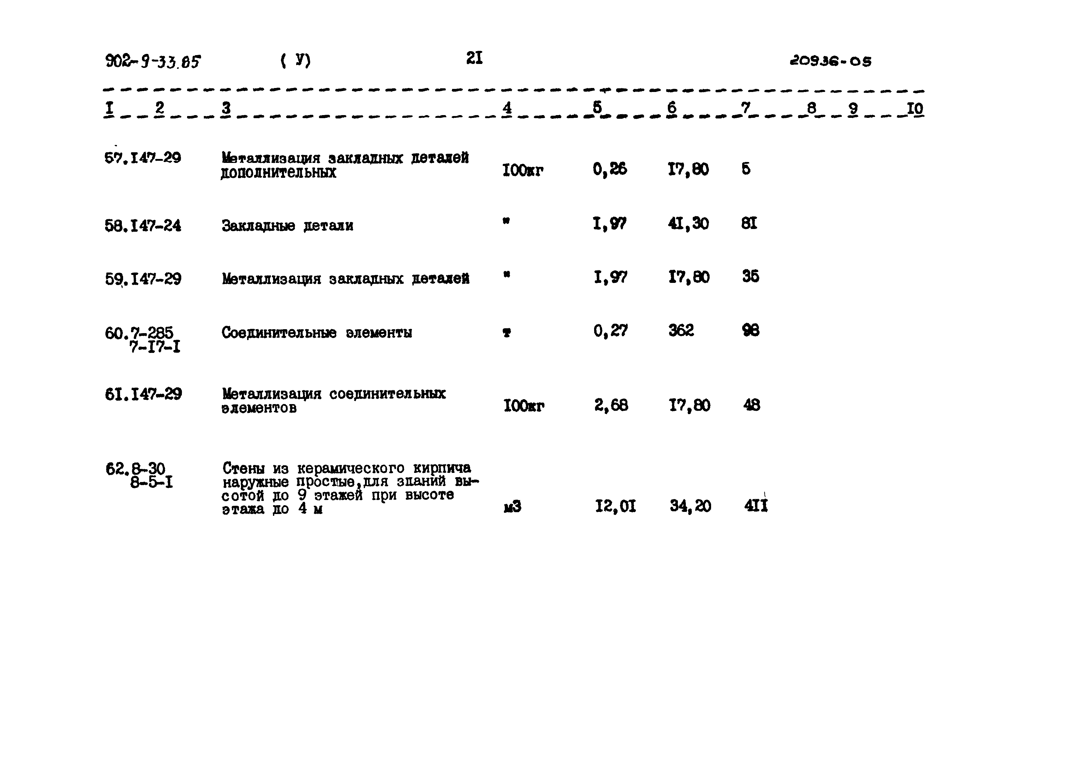 Типовой проект 902-9-33.85