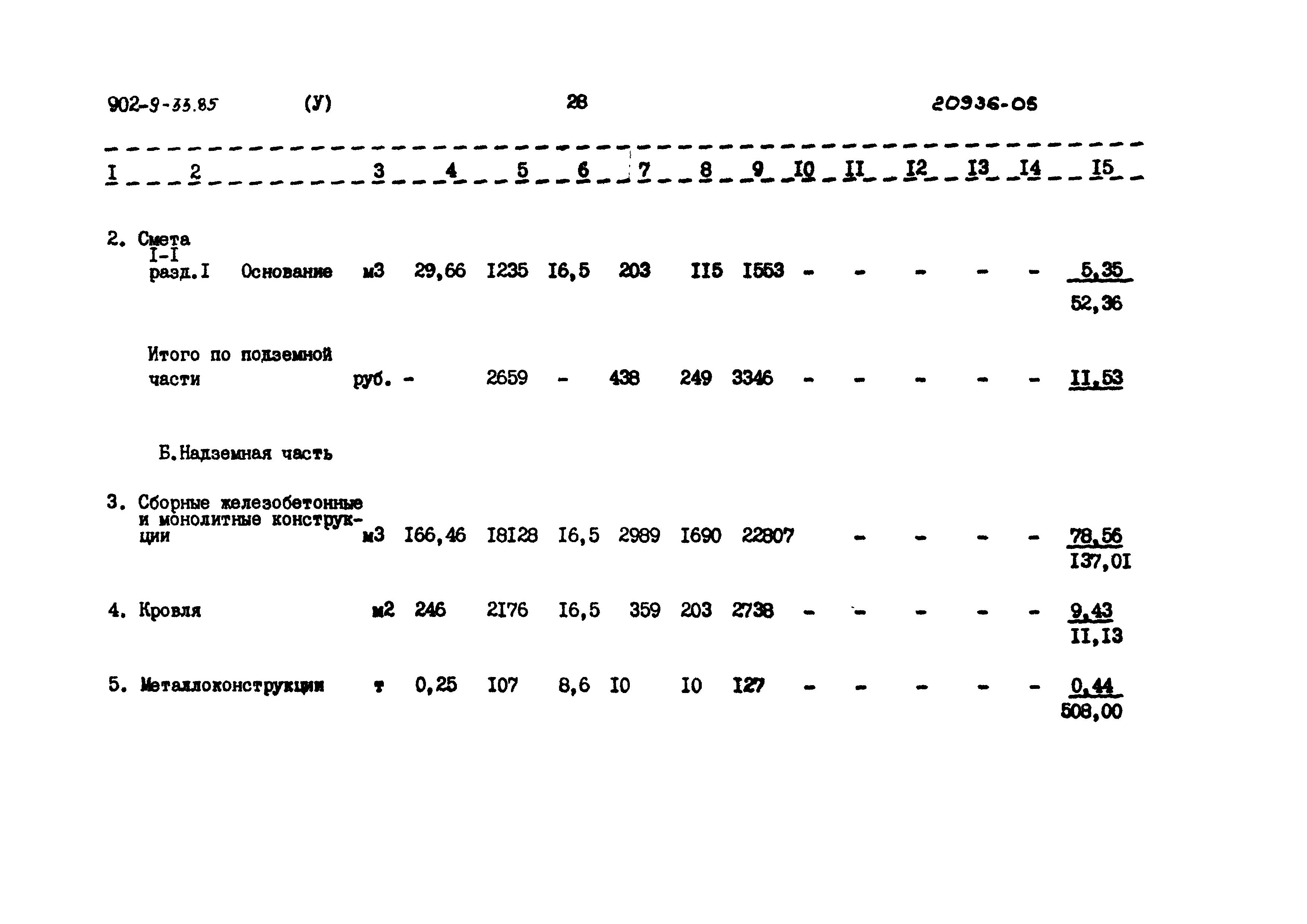 Типовой проект 902-9-33.85