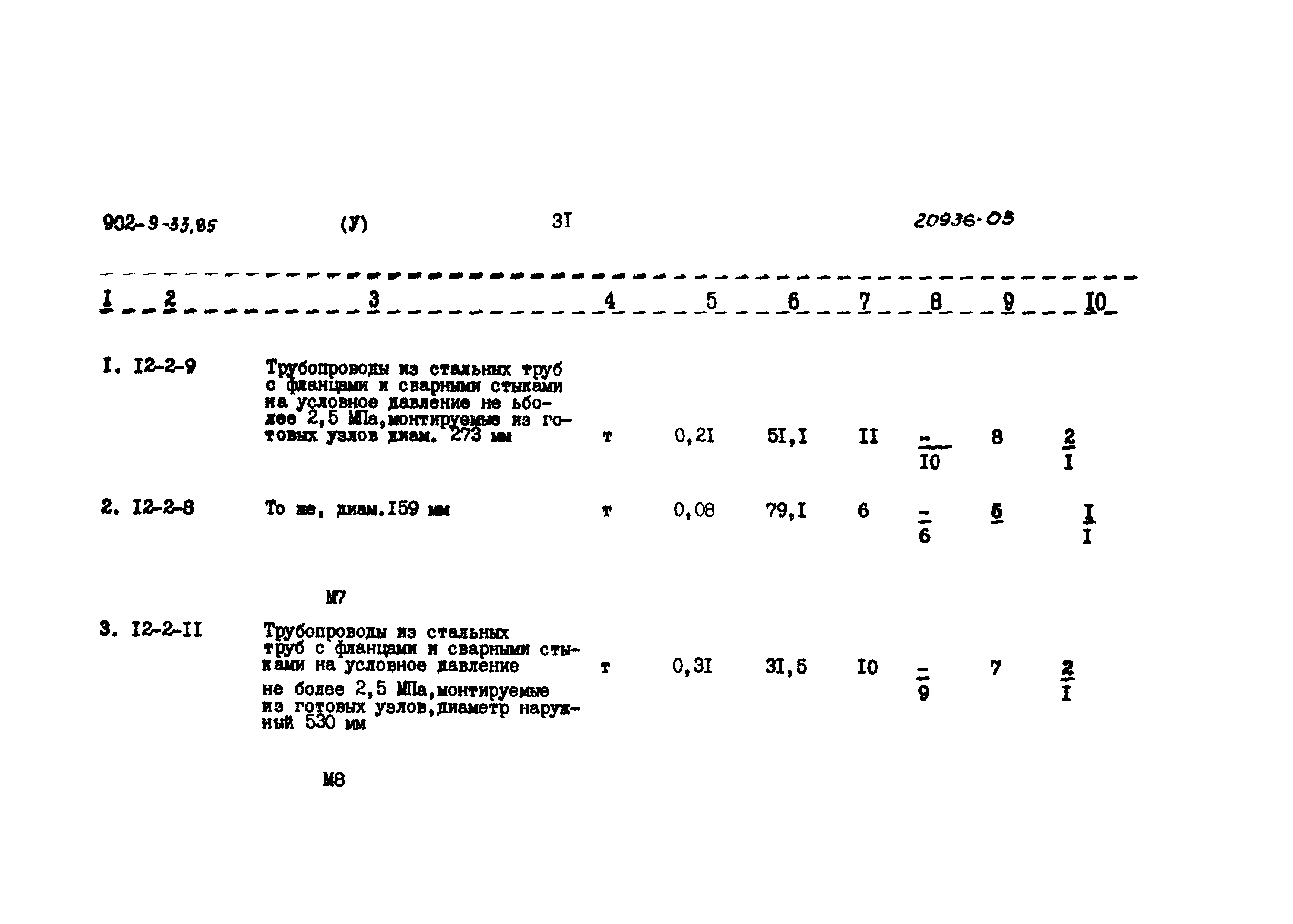 Типовой проект 902-9-33.85