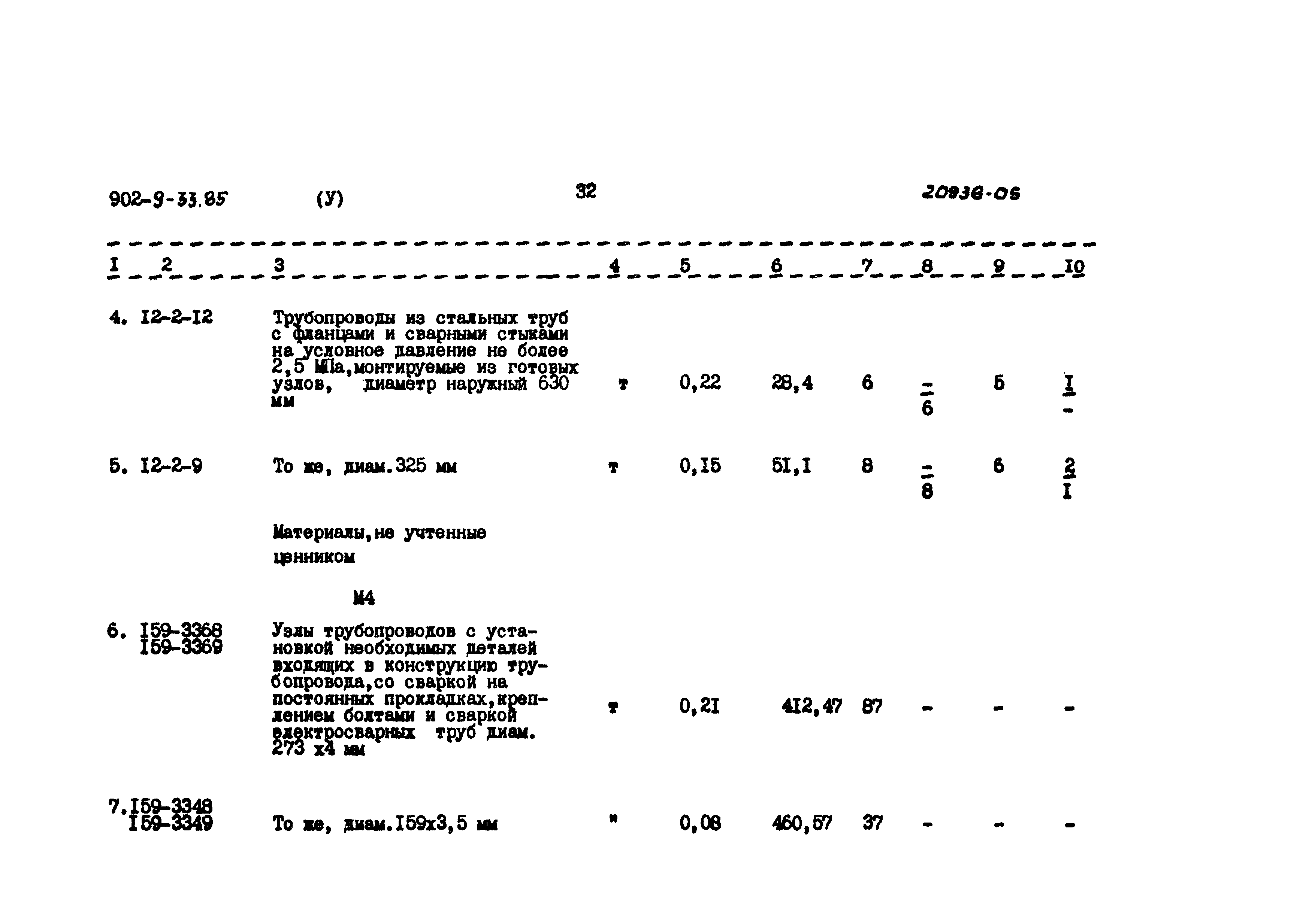 Типовой проект 902-9-33.85