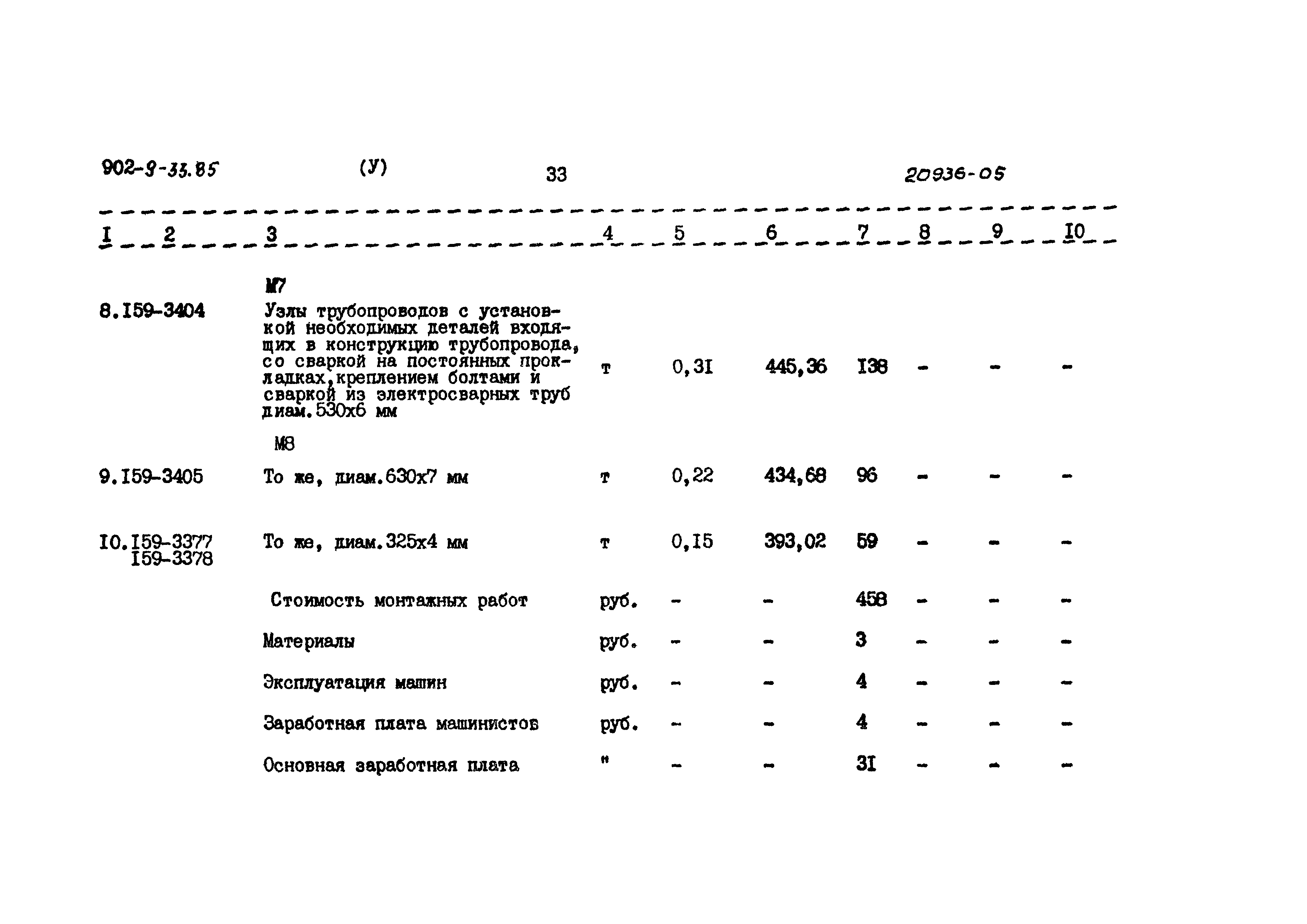 Типовой проект 902-9-33.85
