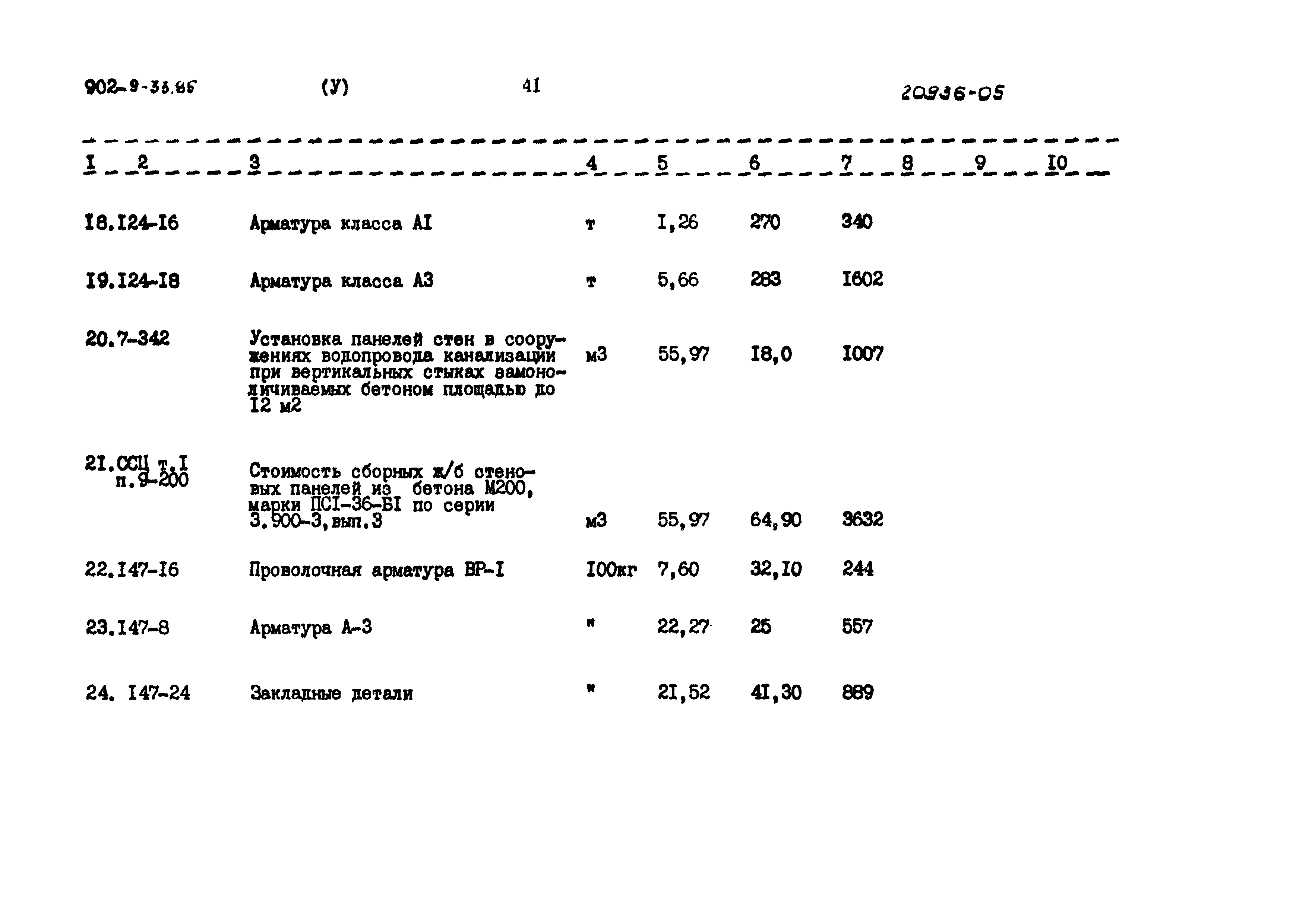 Типовой проект 902-9-33.85